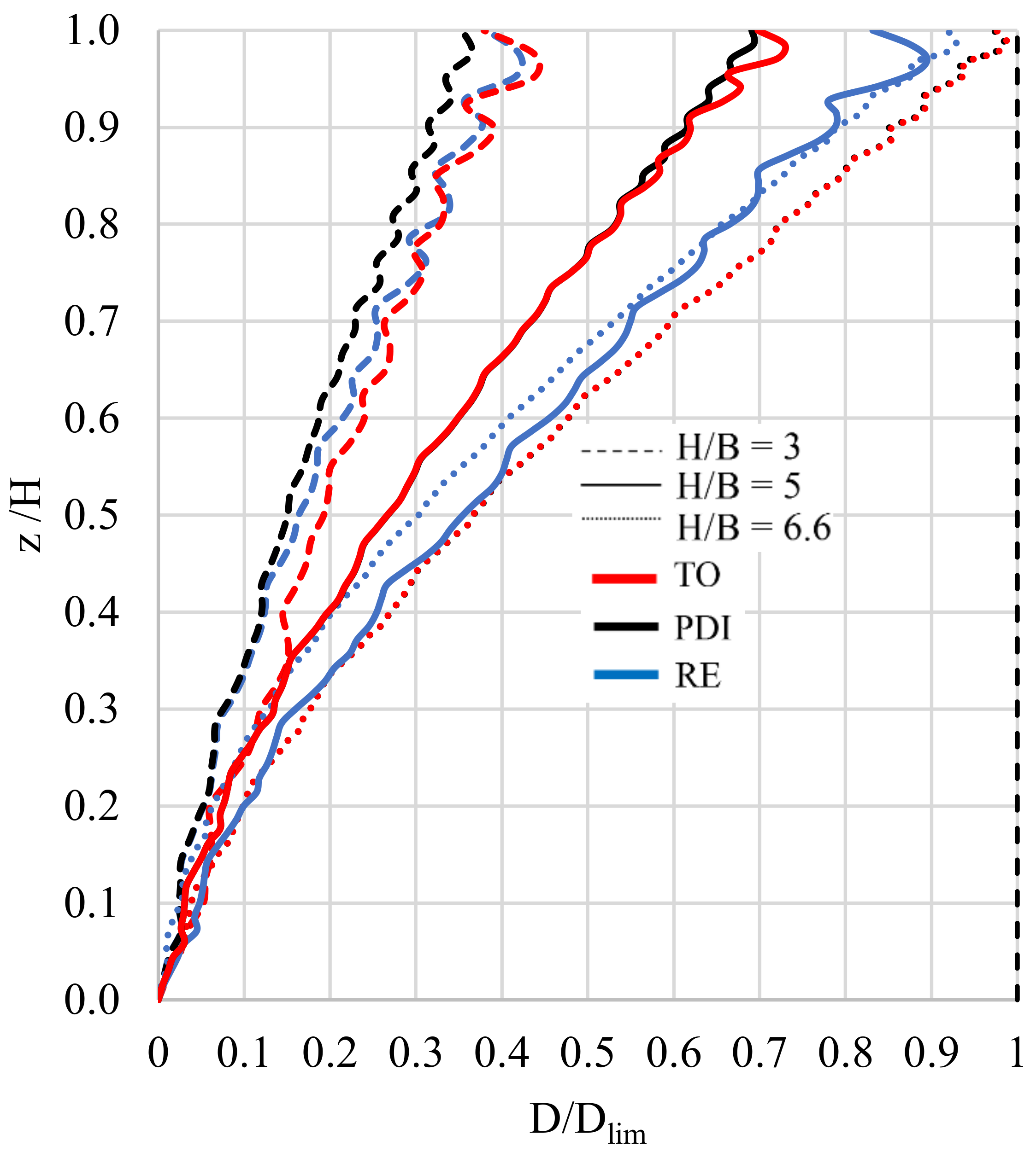 Buildings 11 00090 g015