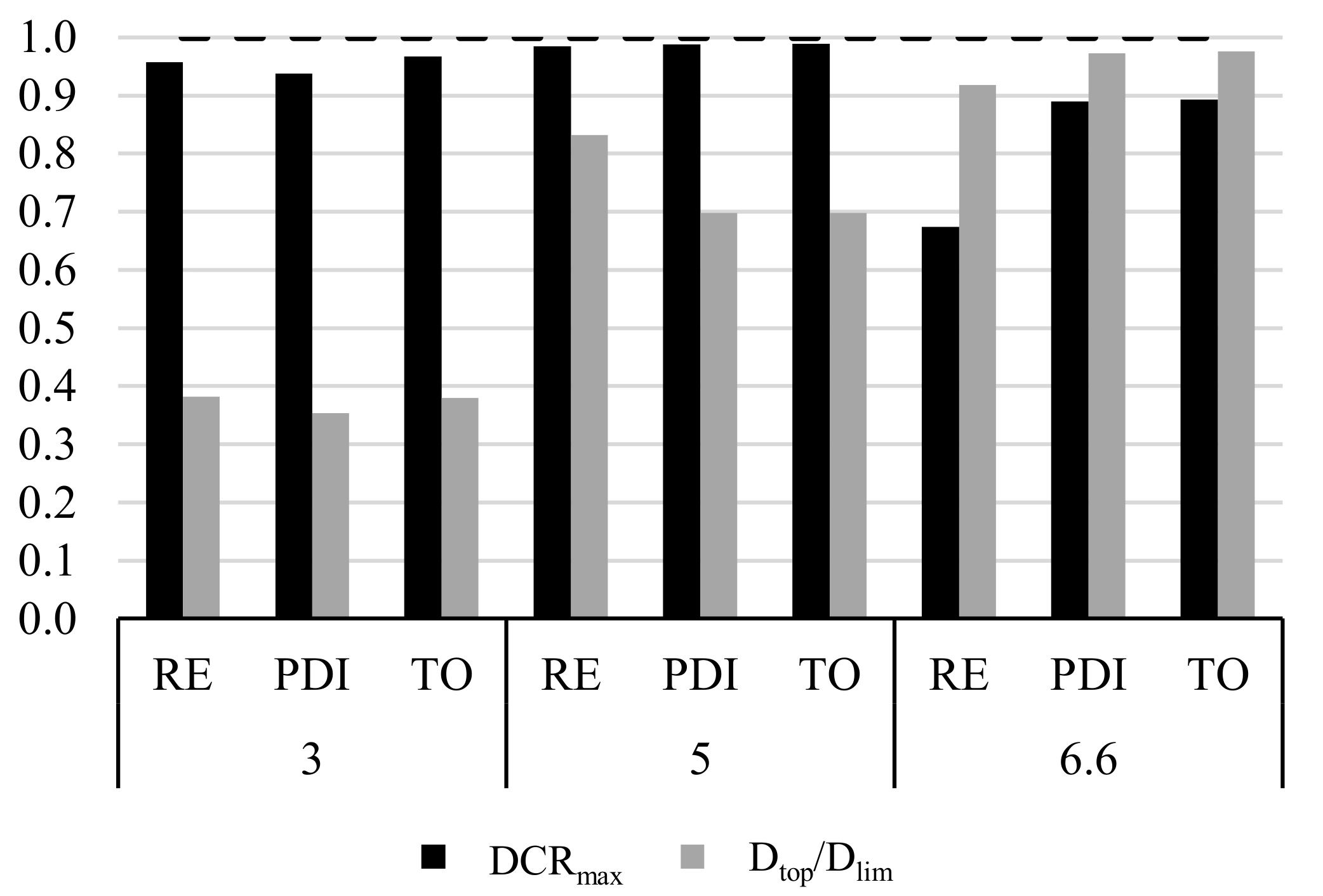 Buildings 11 00090 g016