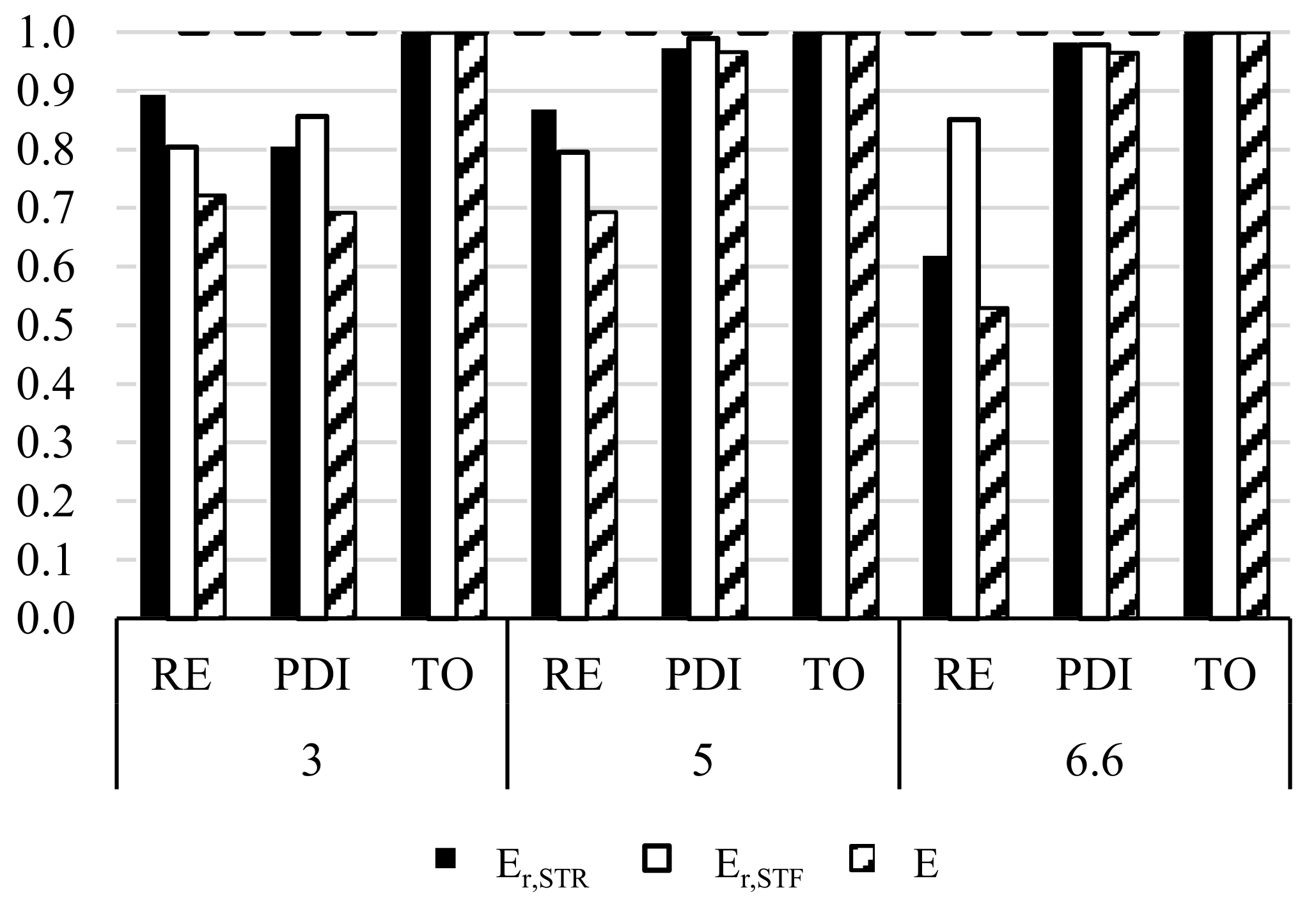 Buildings 11 00090 g017