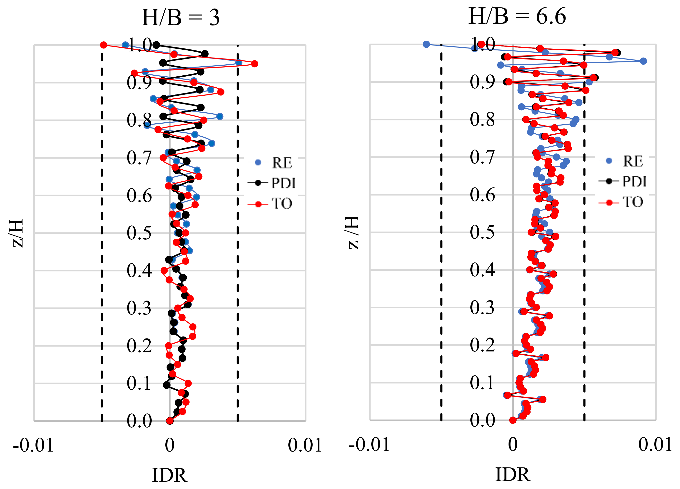 Buildings 11 00090 g018