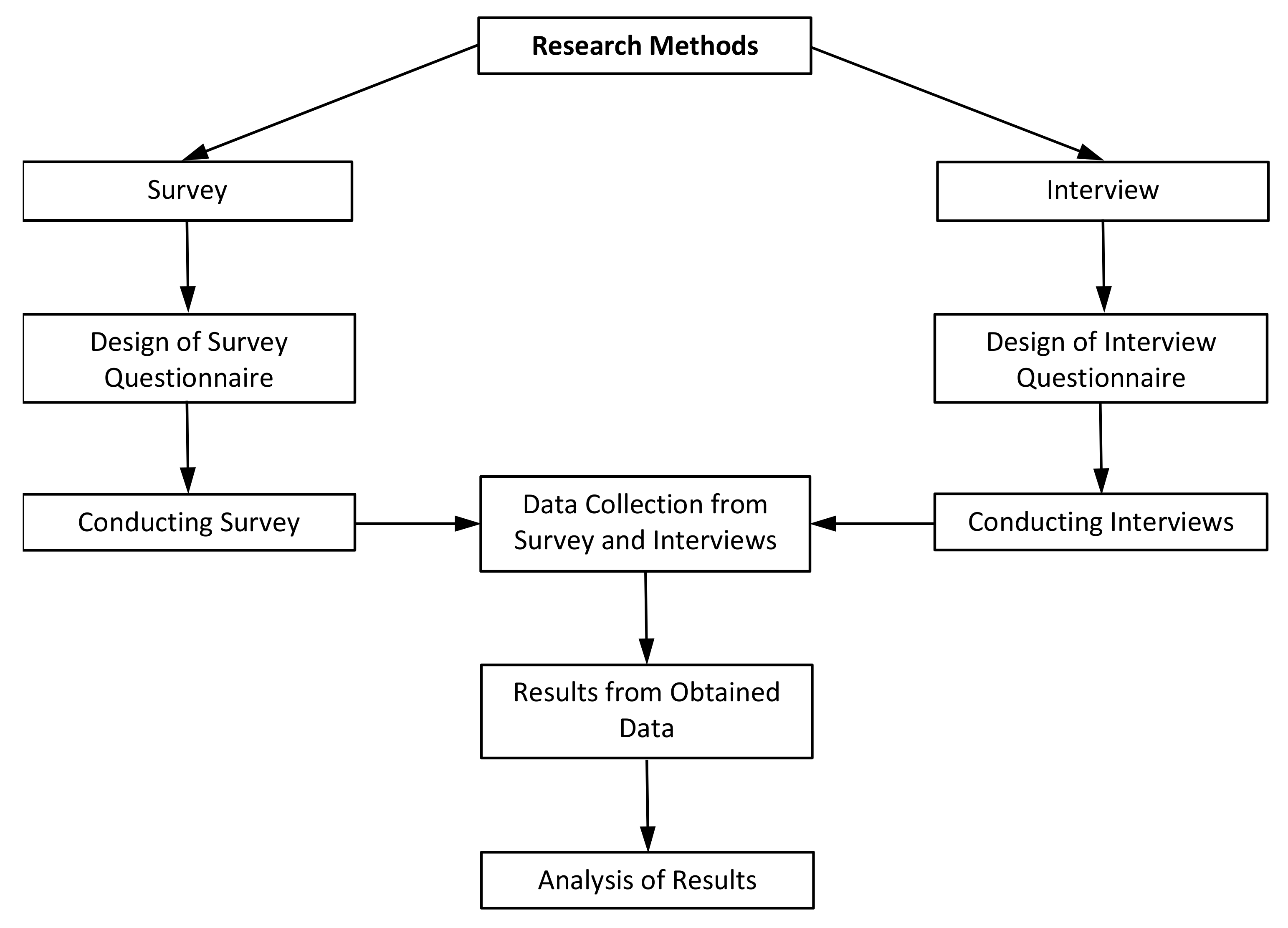 Buildings 11 00095 g001