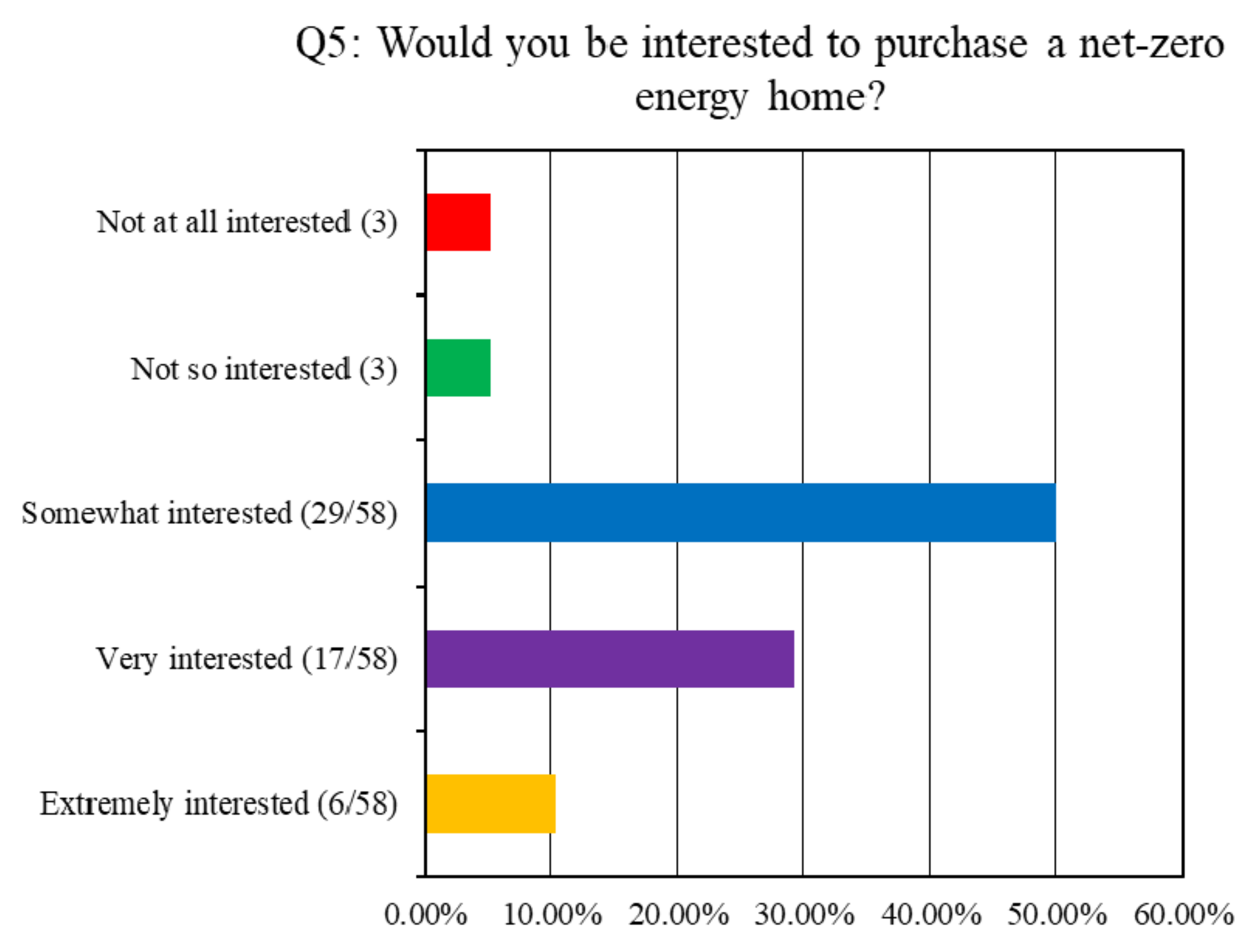 Buildings 11 00095 g006
