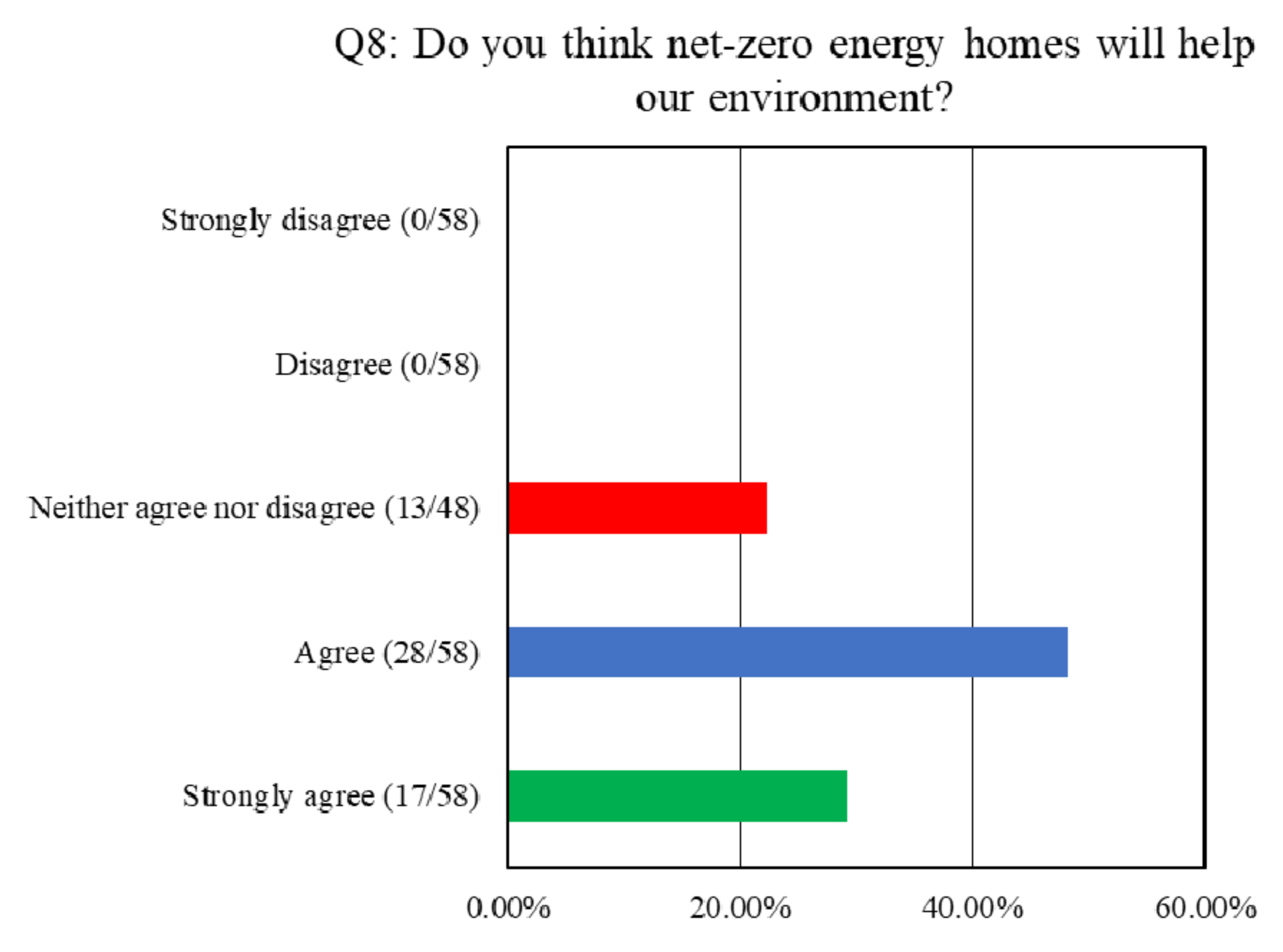 Buildings 11 00095 g009