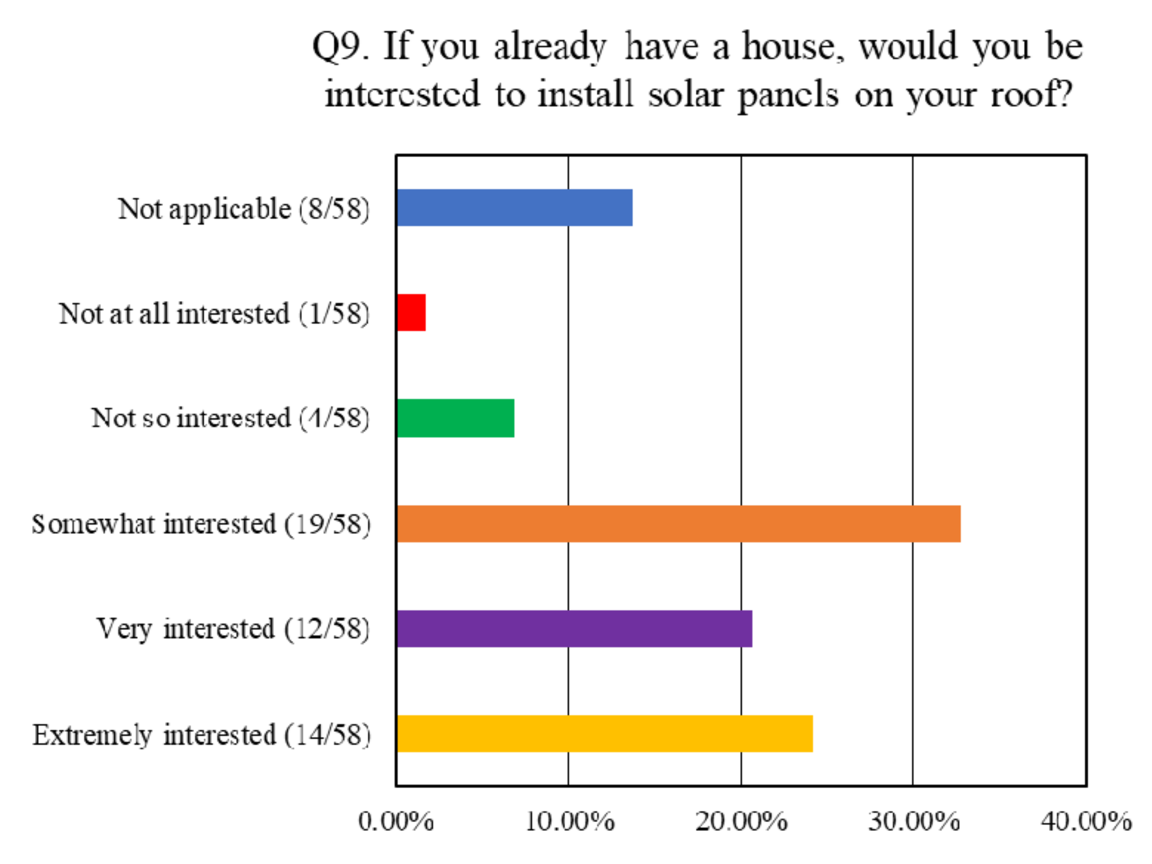 Buildings 11 00095 g010