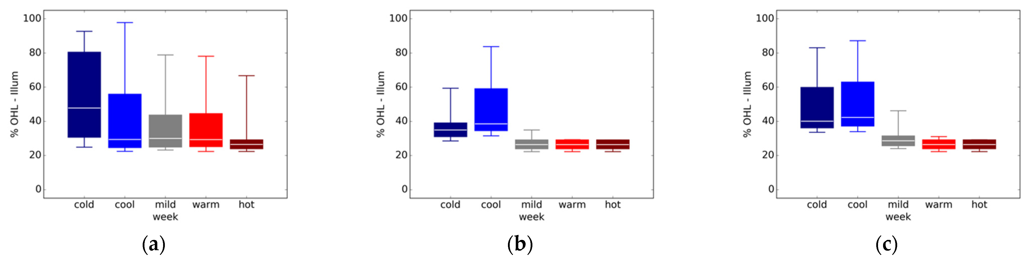 Buildings 11 00096 g003