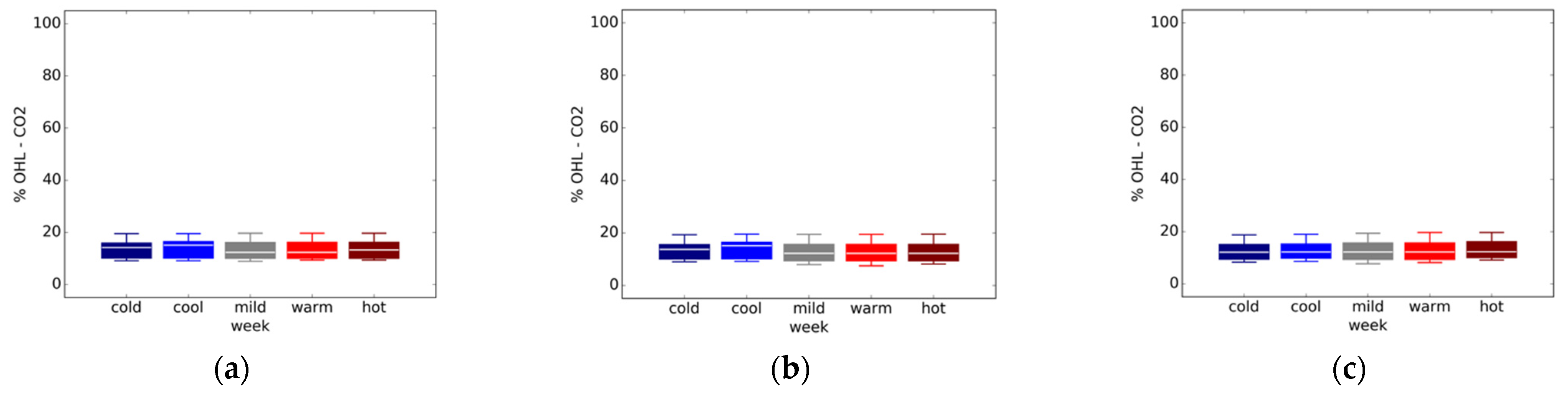 Buildings 11 00096 g004