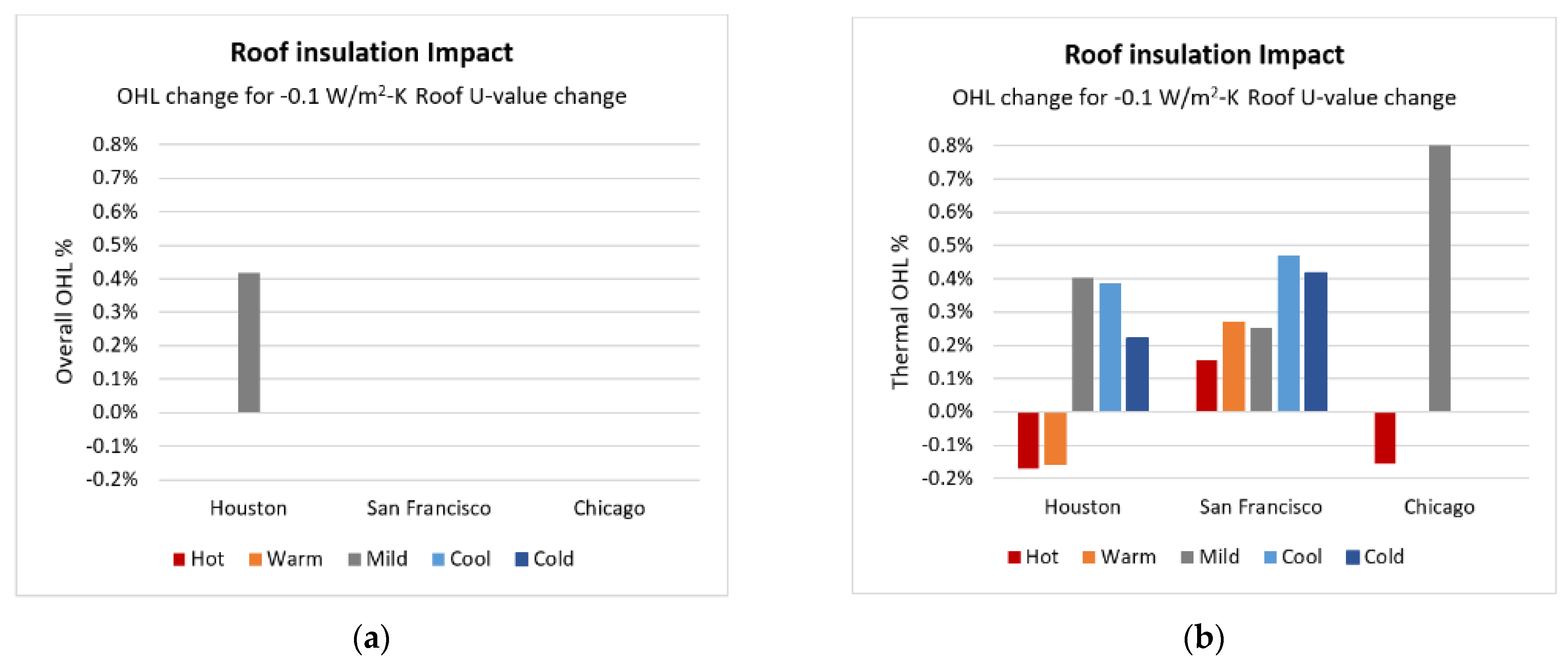 Buildings 11 00096 g011