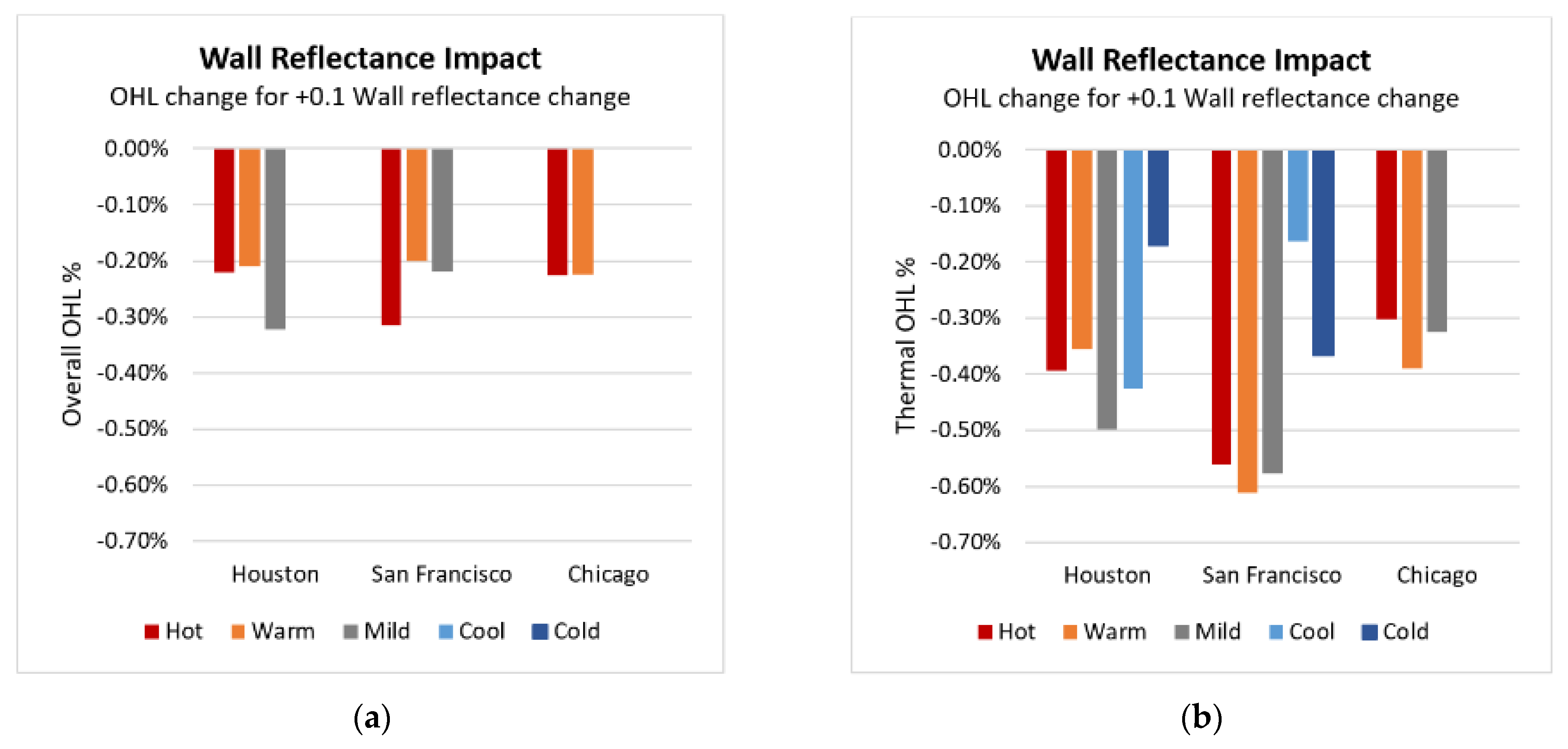 Buildings 11 00096 g012