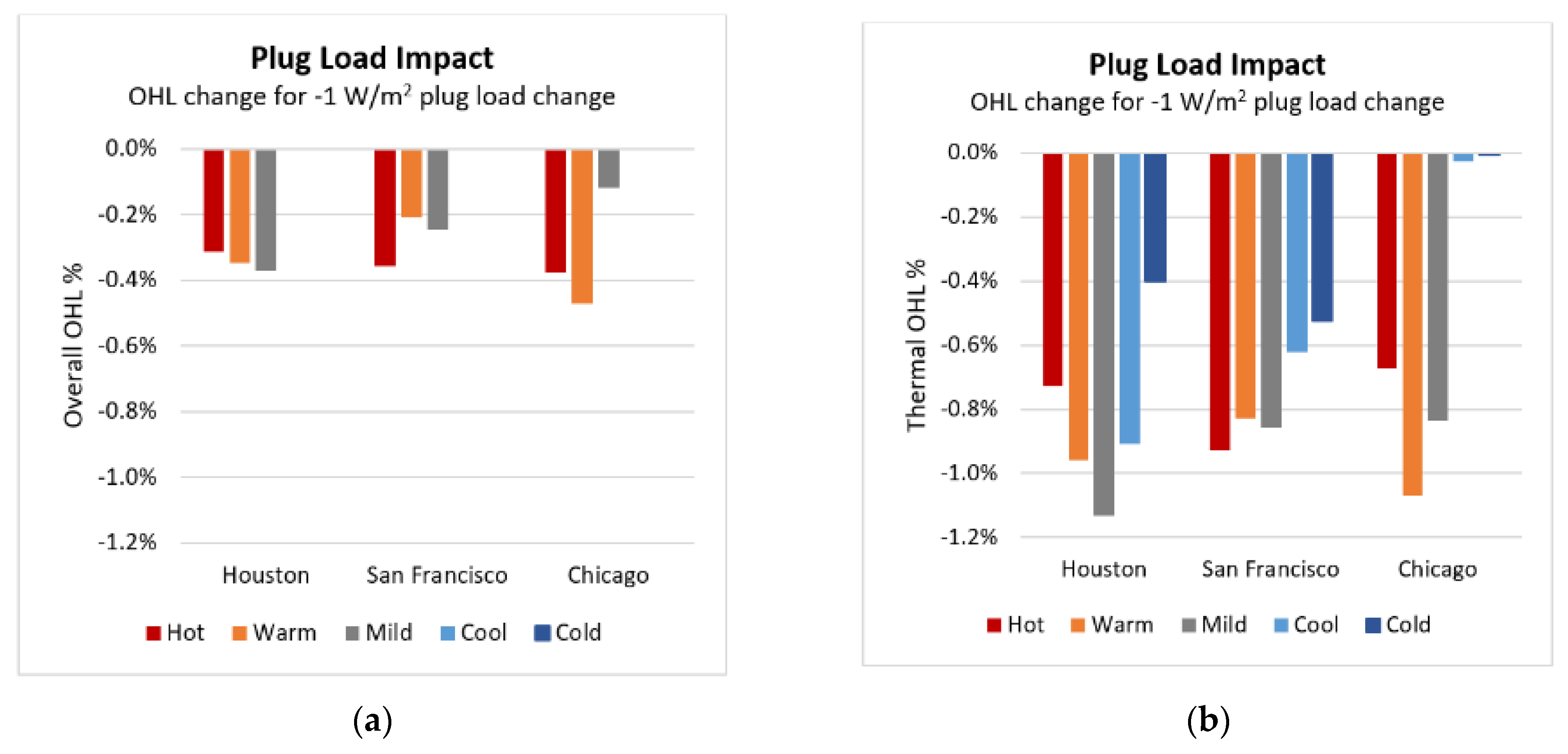 Buildings 11 00096 g014