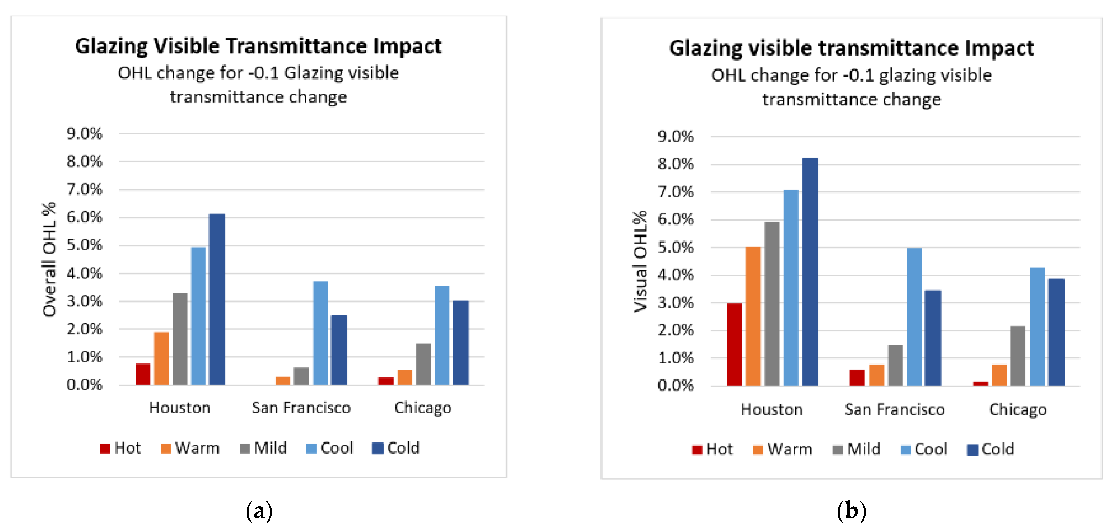 Buildings 11 00096 g015