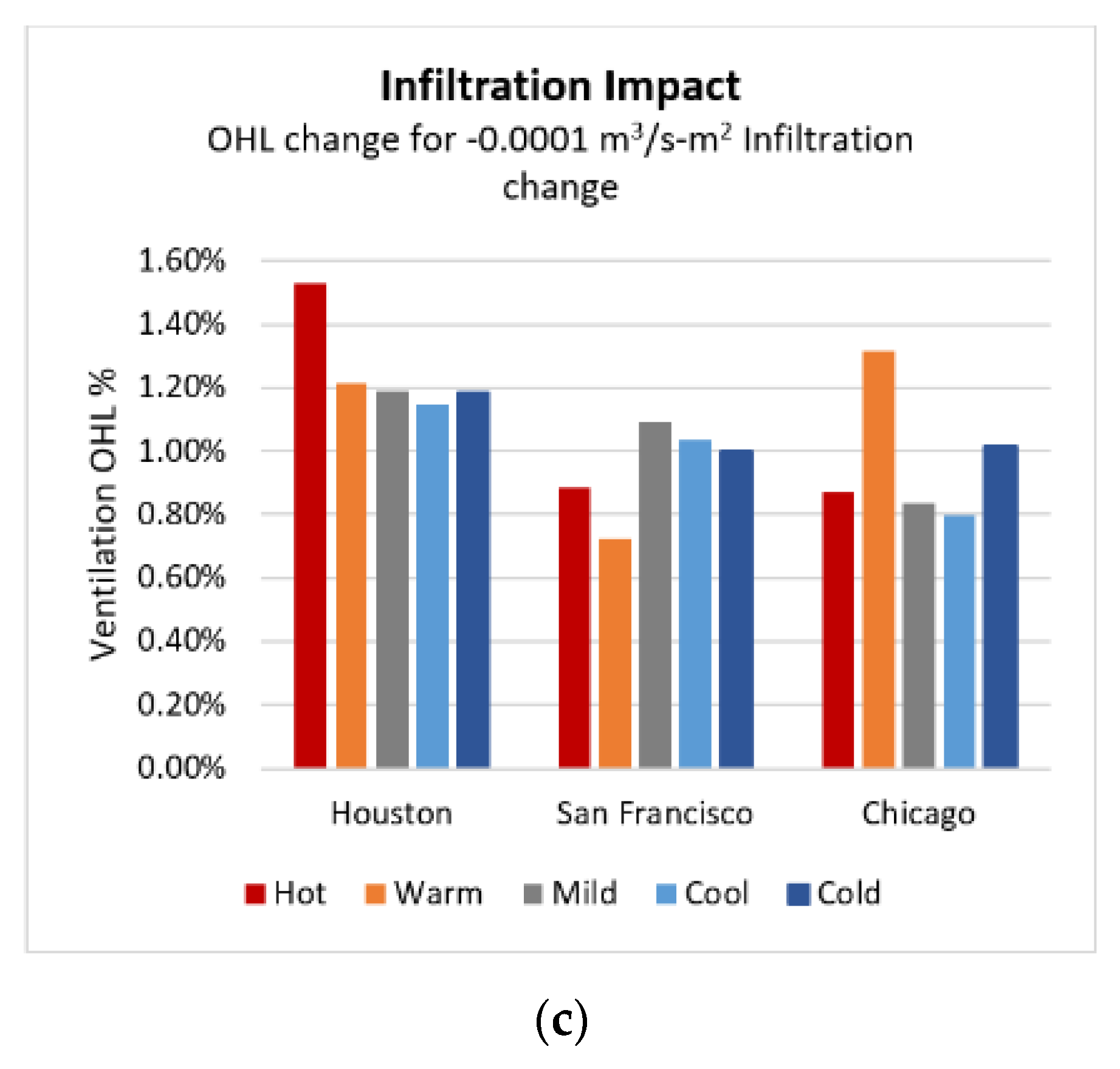 Buildings 11 00096 g016b