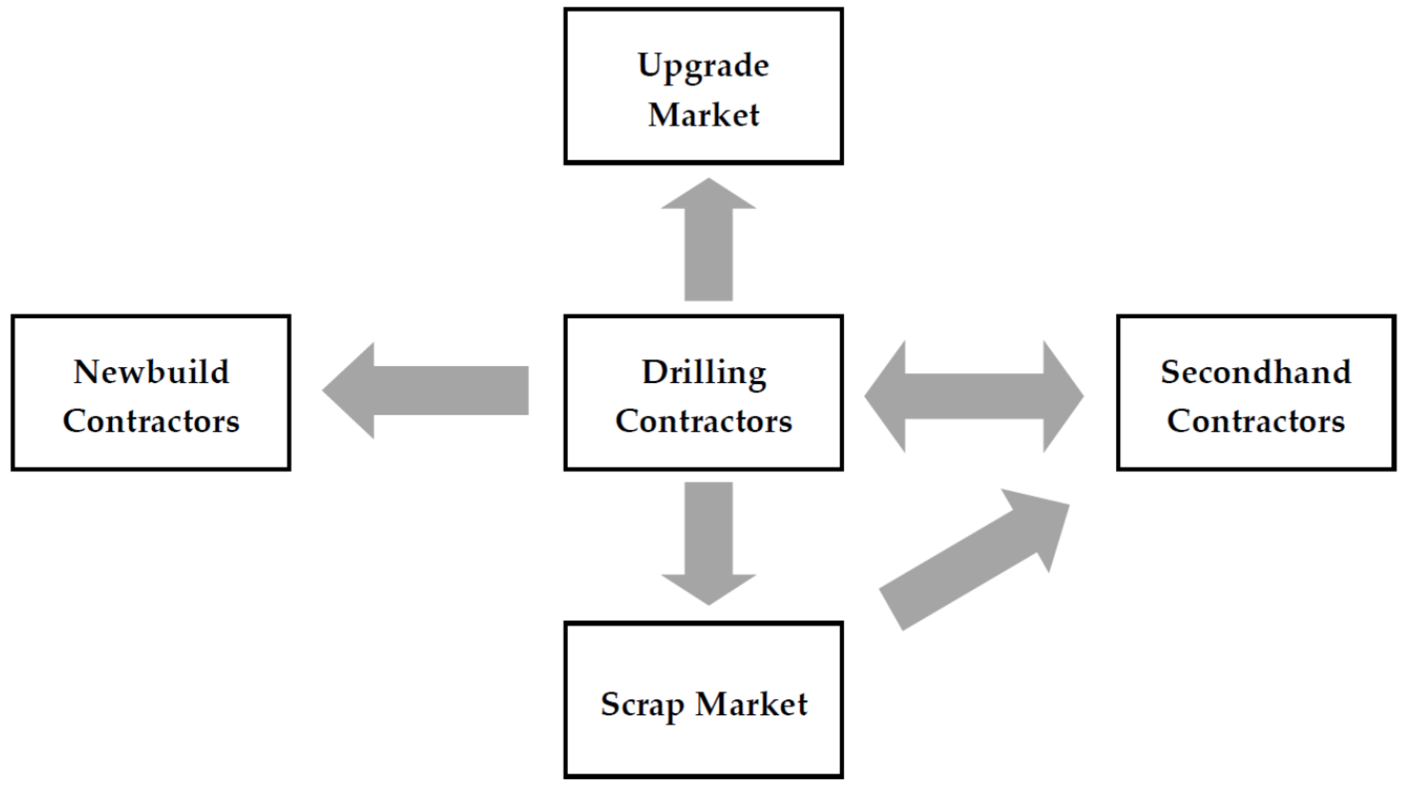 Buildings 11 00097 g001