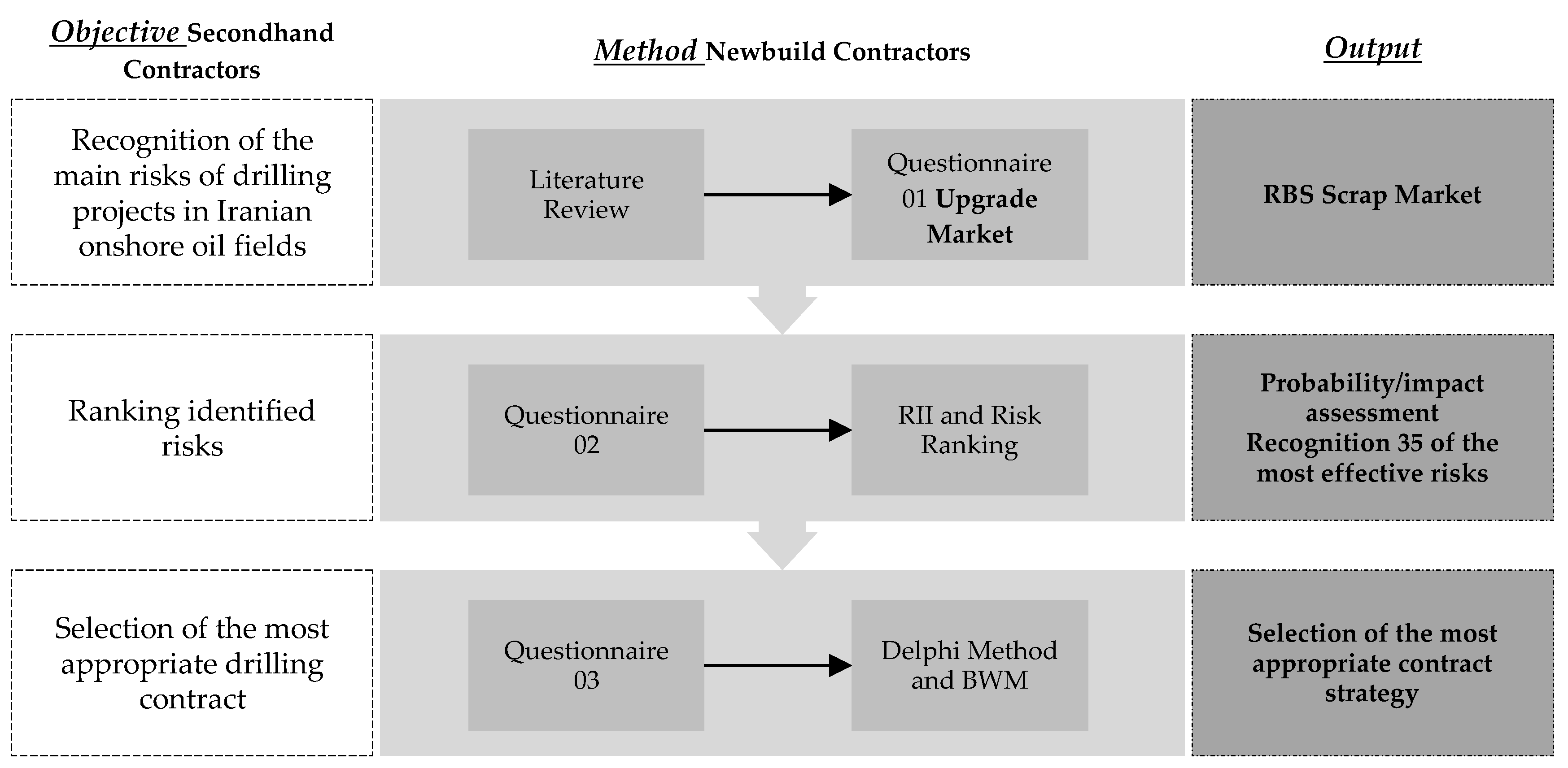 Buildings 11 00097 g002