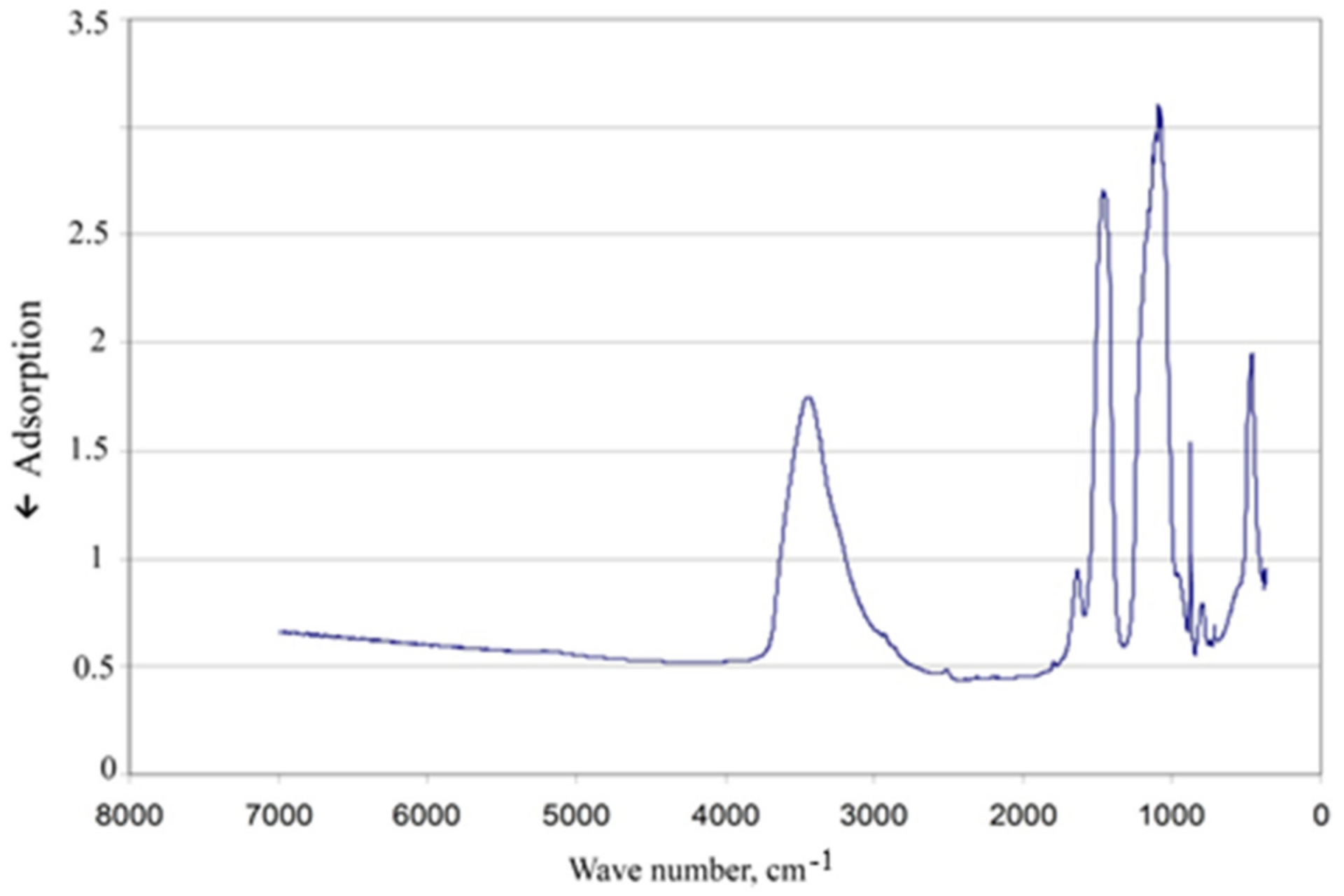 Buildings 11 00098 g006