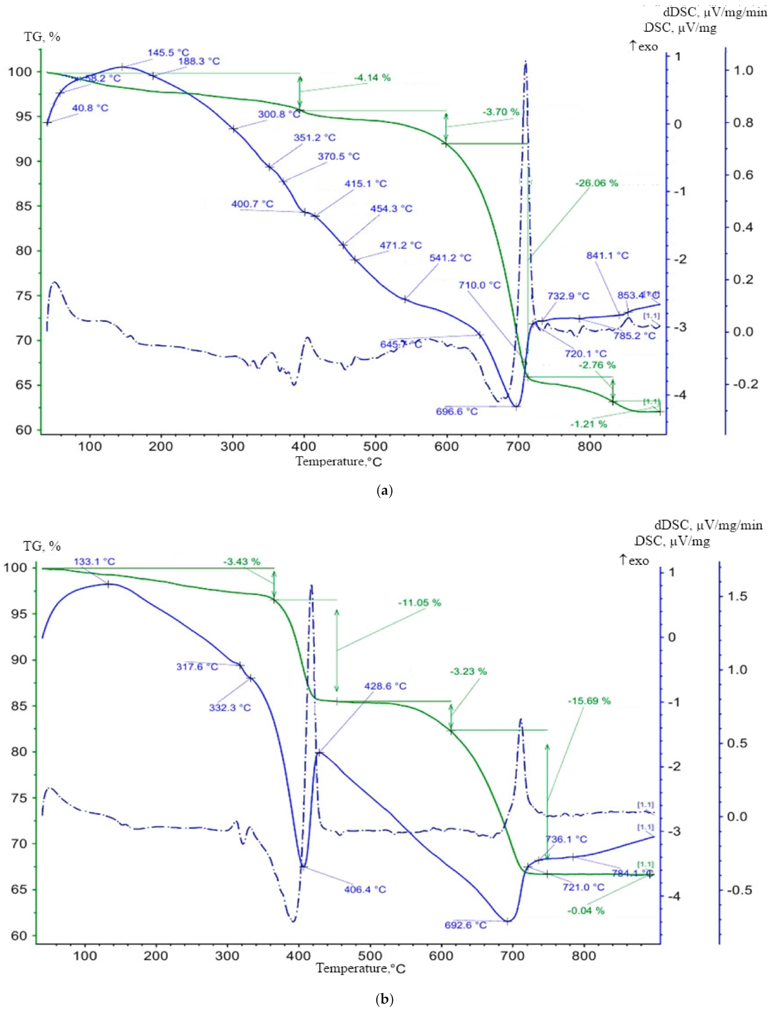 Buildings 11 00098 g009