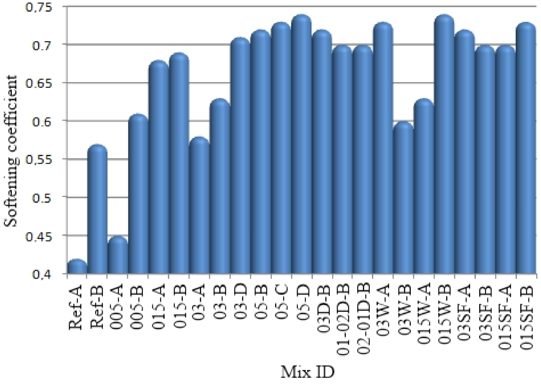 Buildings 11 00098 g011