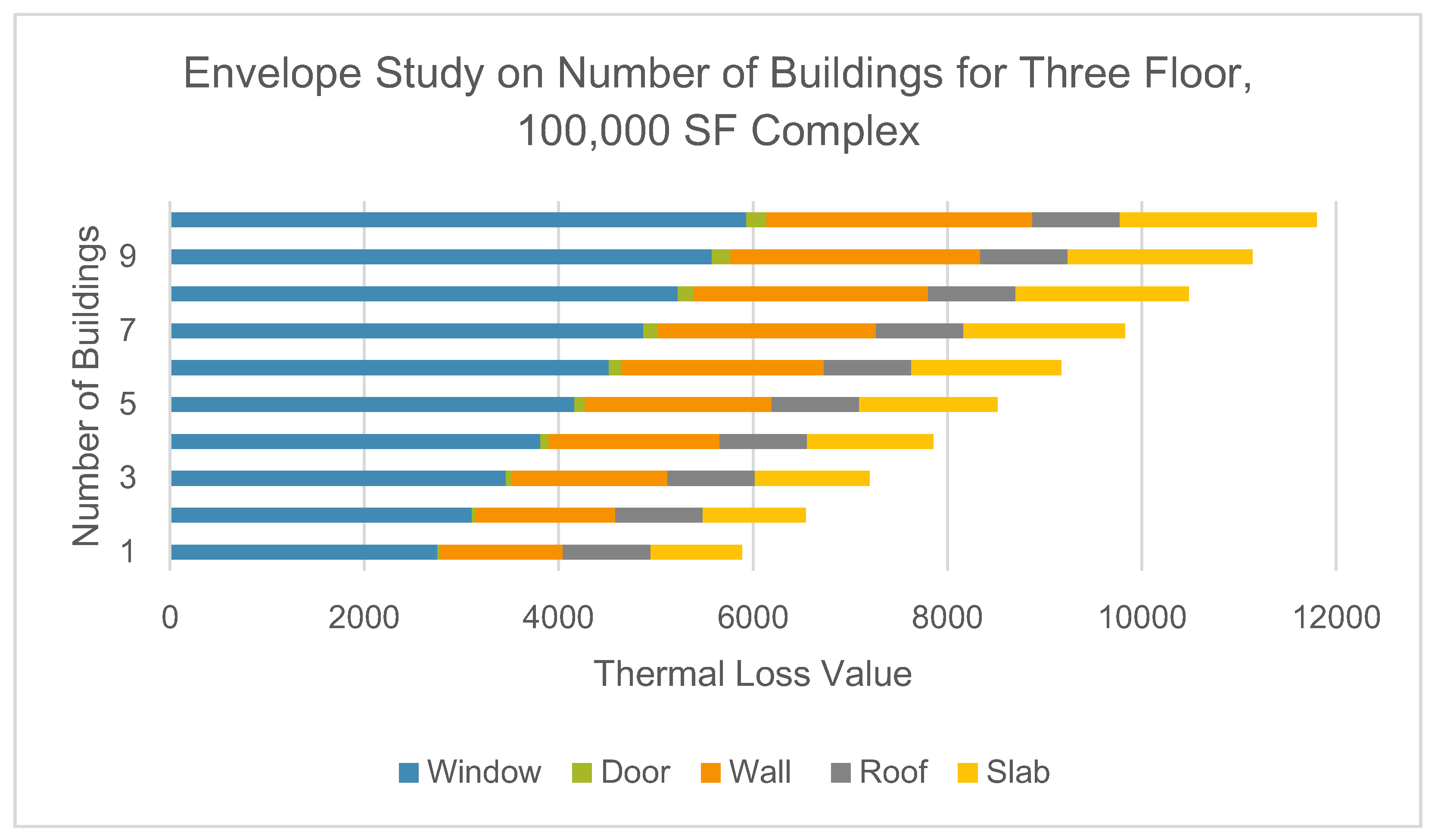 Buildings 11 00099 g006