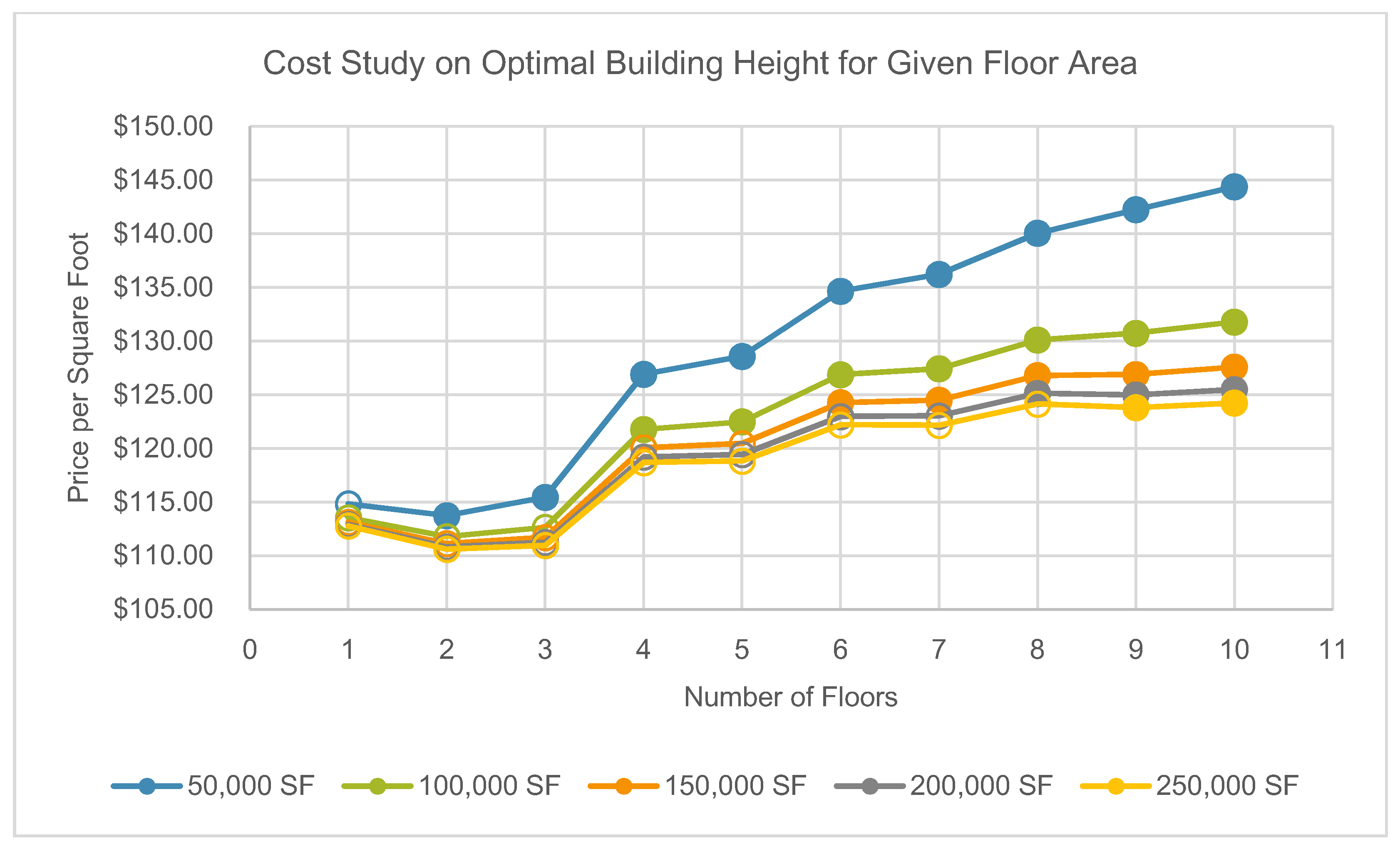 Buildings 11 00099 g007