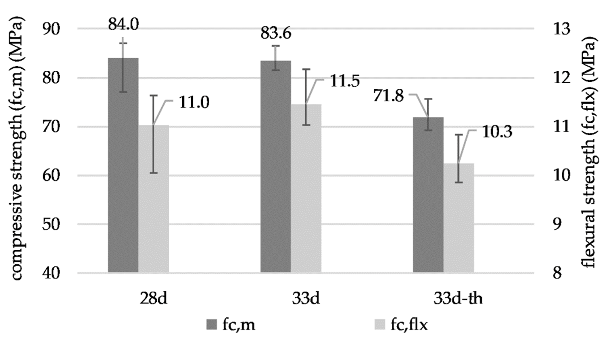Buildings 11 00101 g003