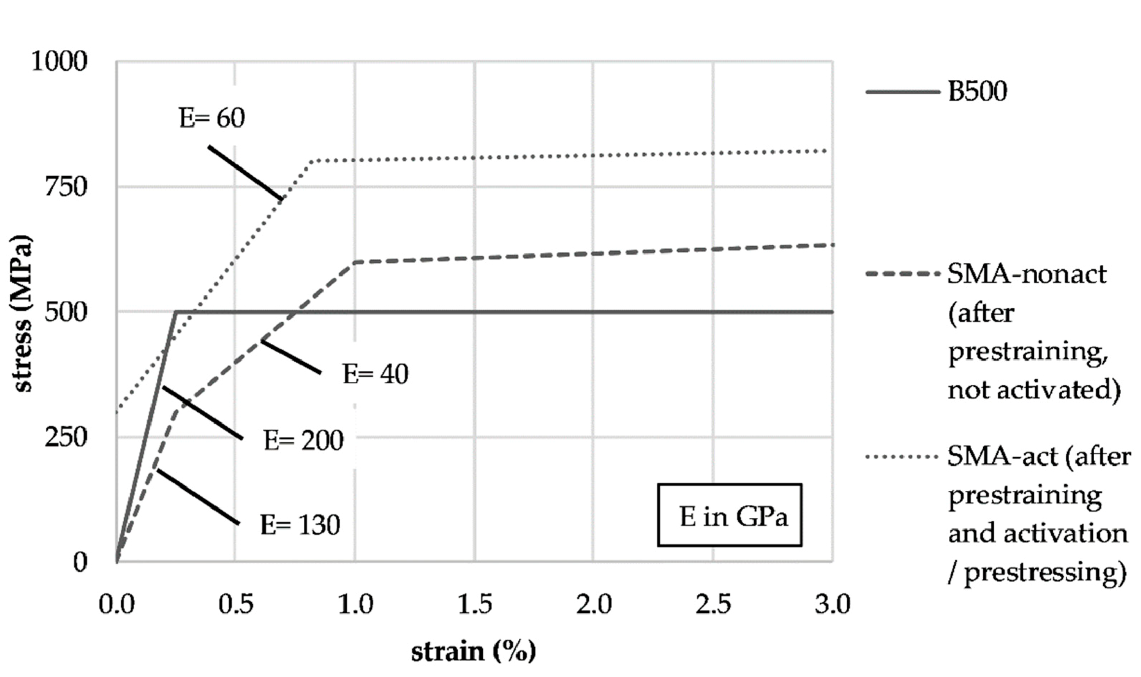 Buildings 11 00101 g004