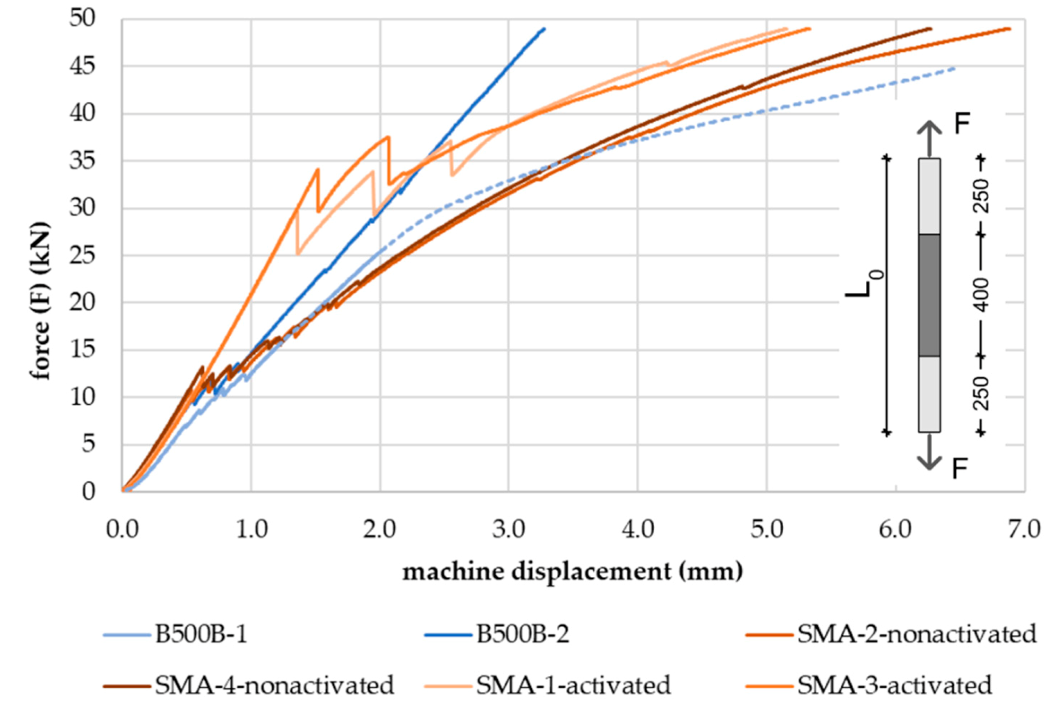 Buildings 11 00101 g007