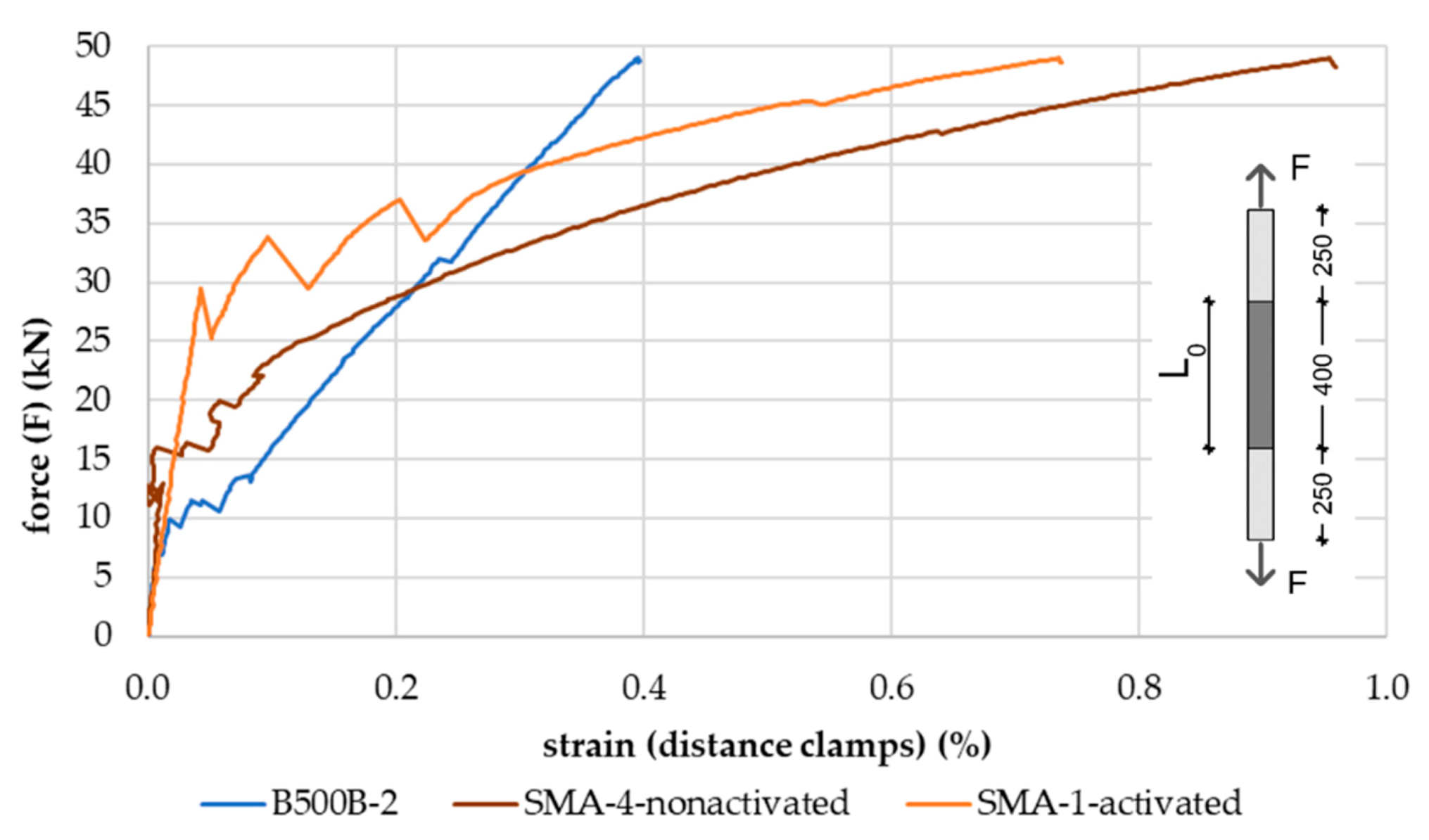 Buildings 11 00101 g008