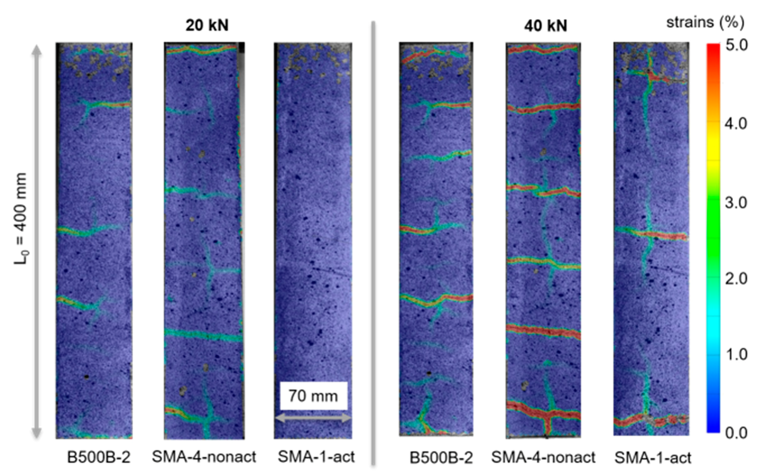 Buildings 11 00101 g009