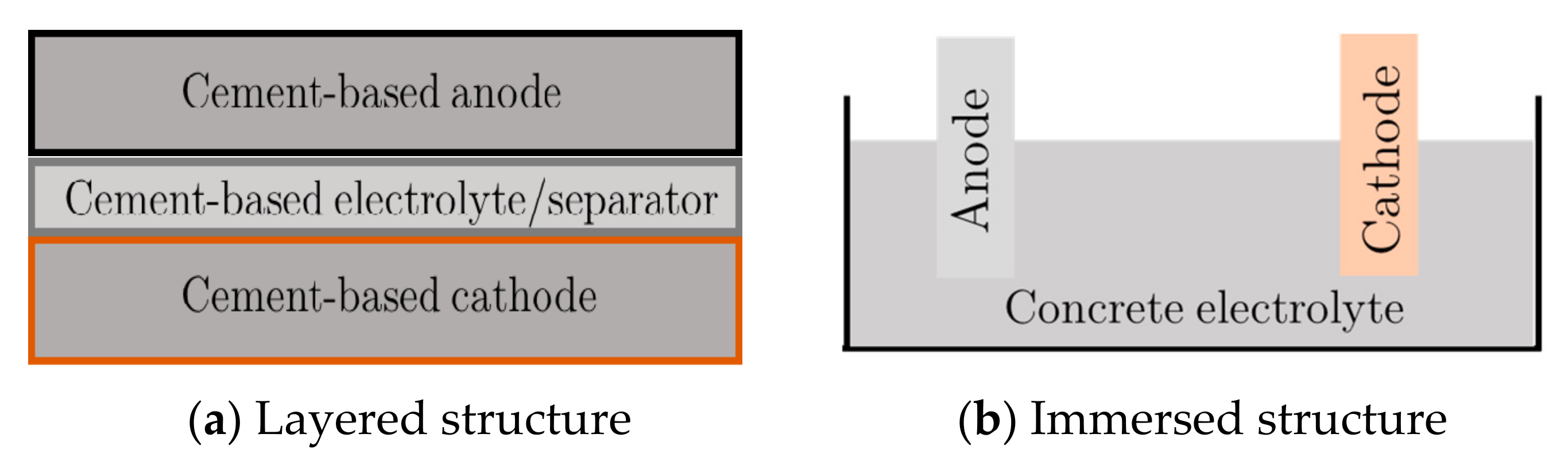 Buildings 11 00103 g001 Buildings 11 00103 g001