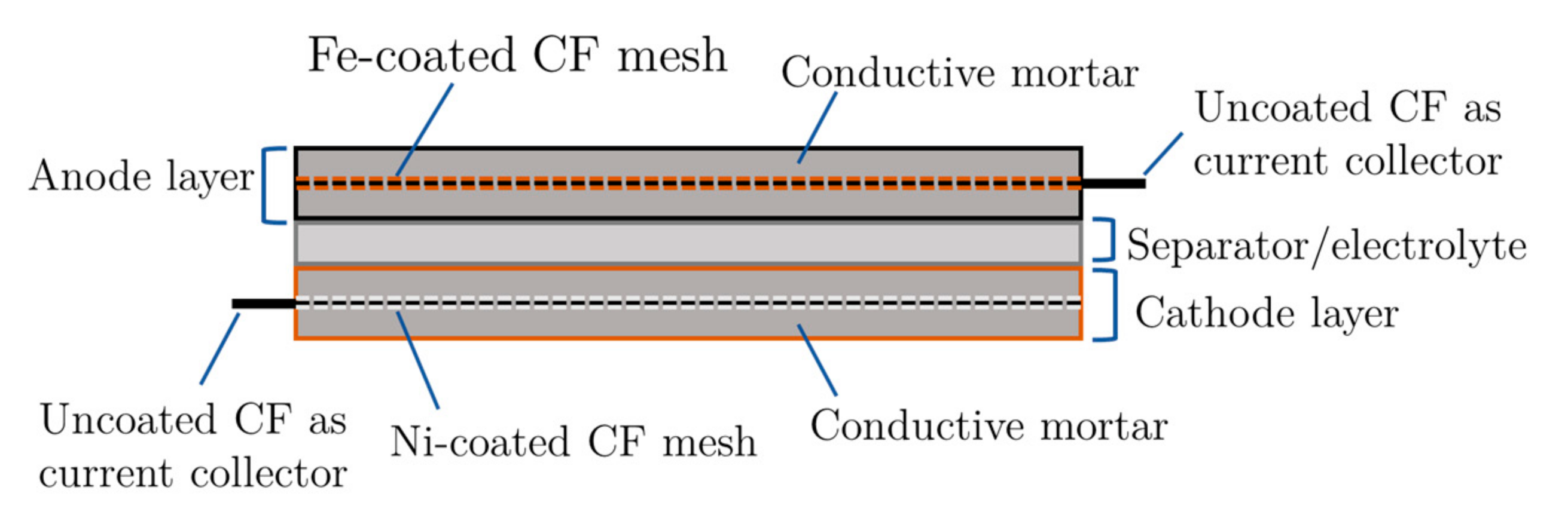 Buildings 11 00103 g003 Buildings 11 00103 g003