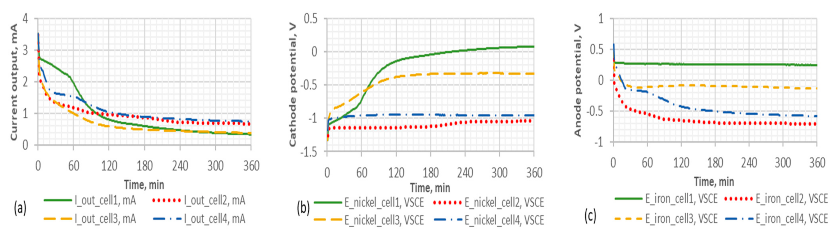 Buildings 11 00103 g006 Buildings 11 00103 g006