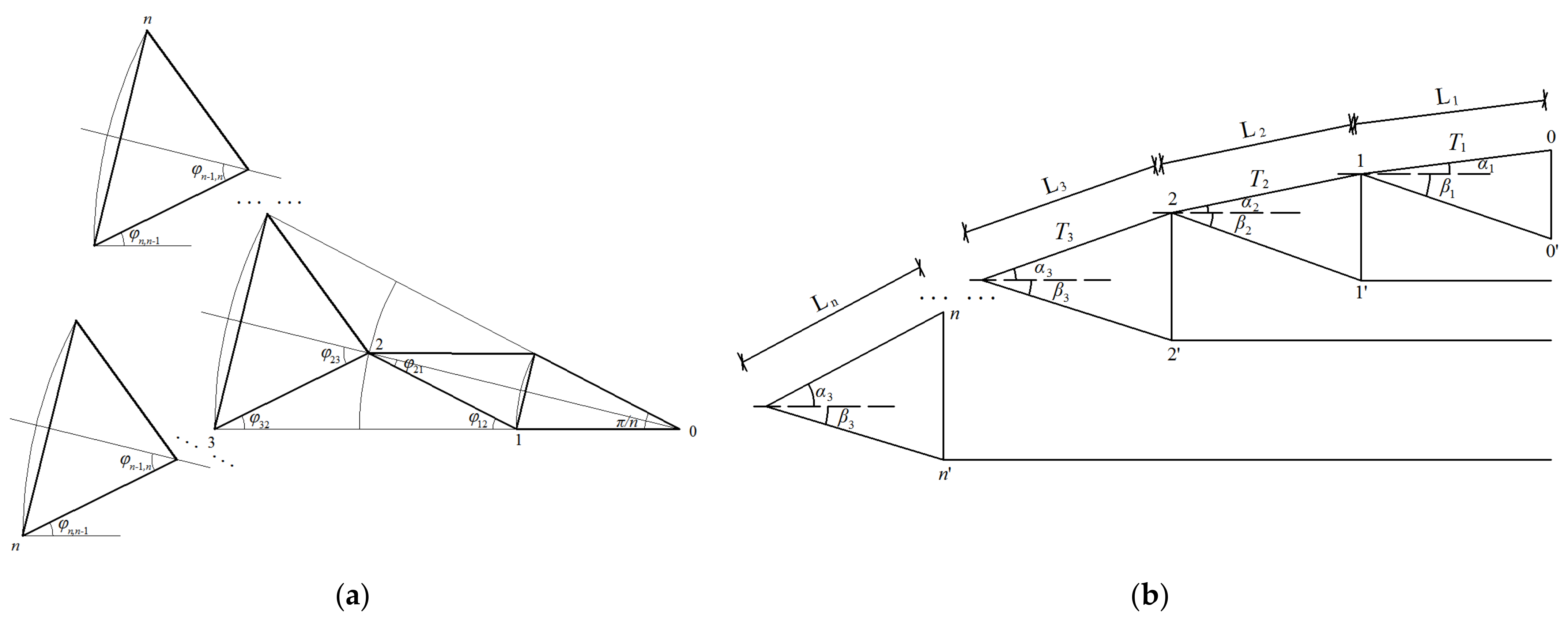 Buildings 11 00110 g003