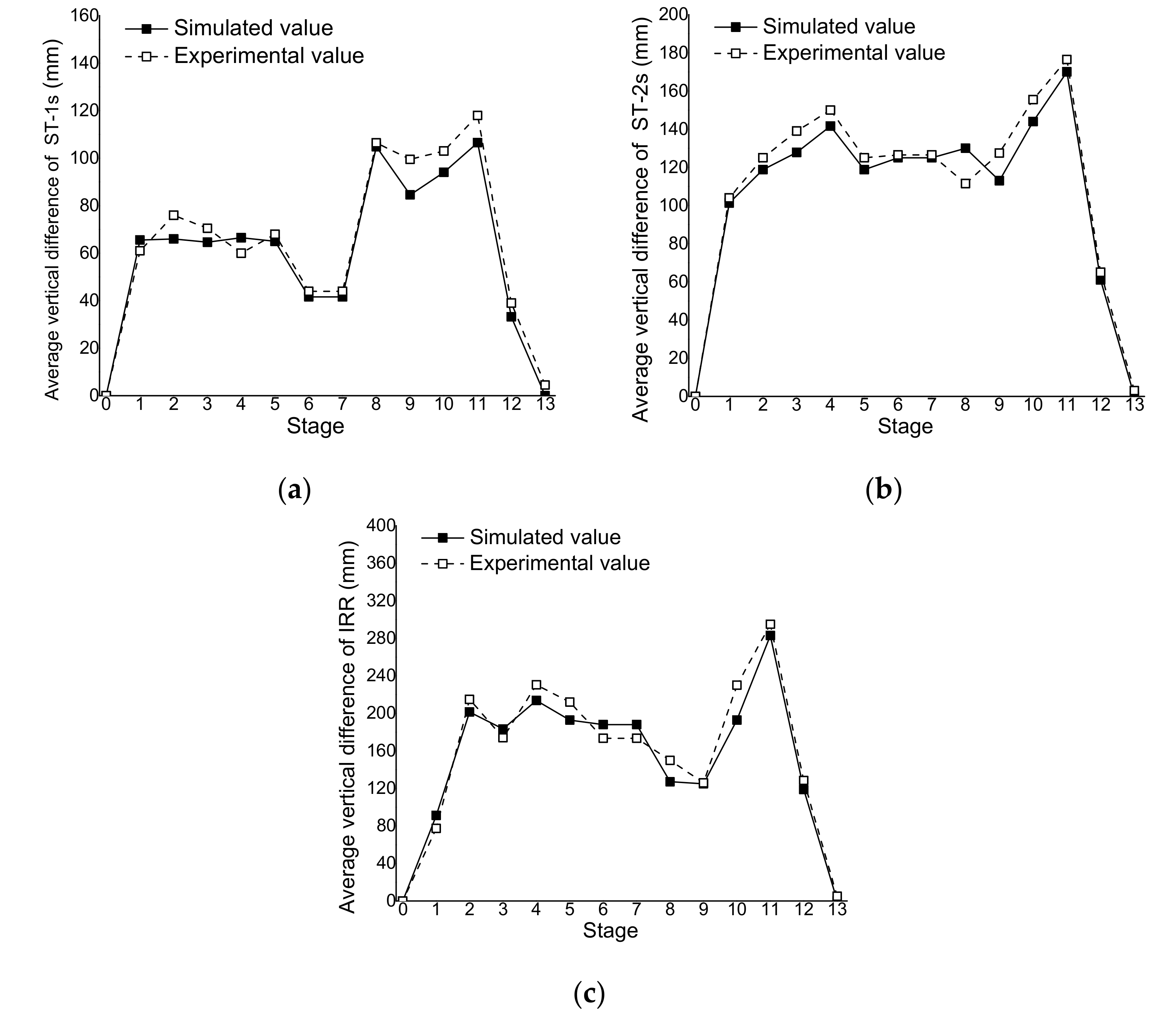 Buildings 11 00110 g017