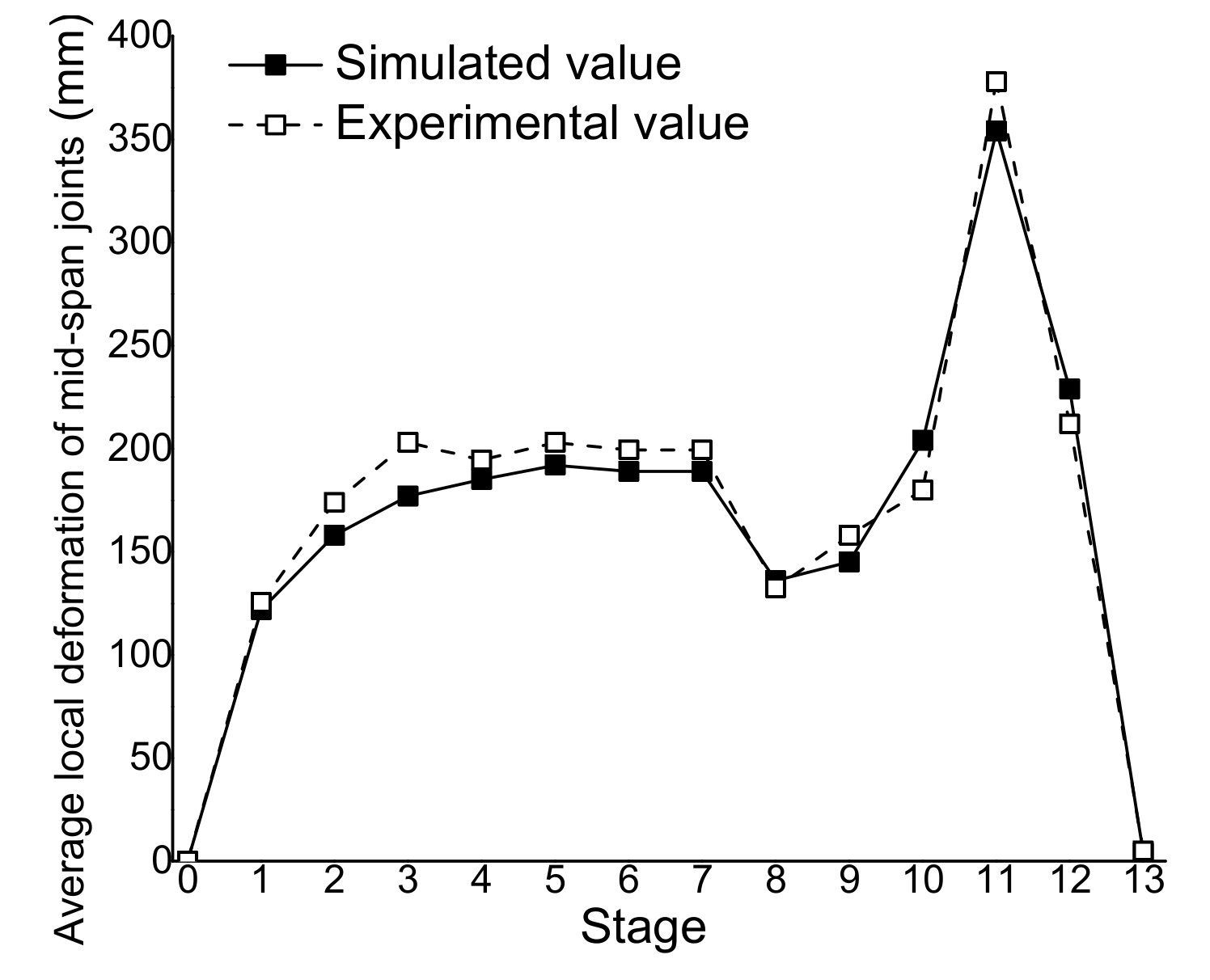 Buildings 11 00110 g018