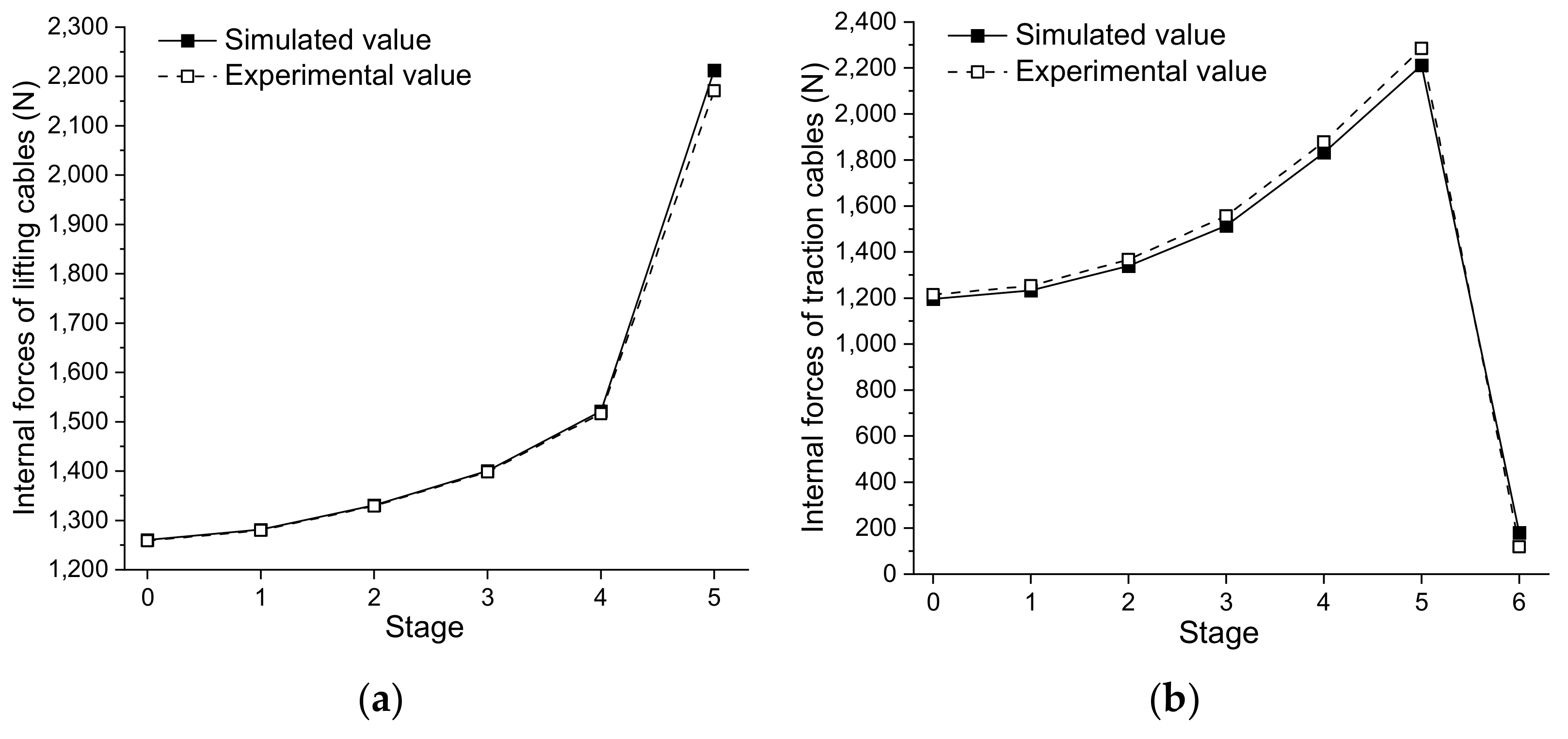 Buildings 11 00110 g019