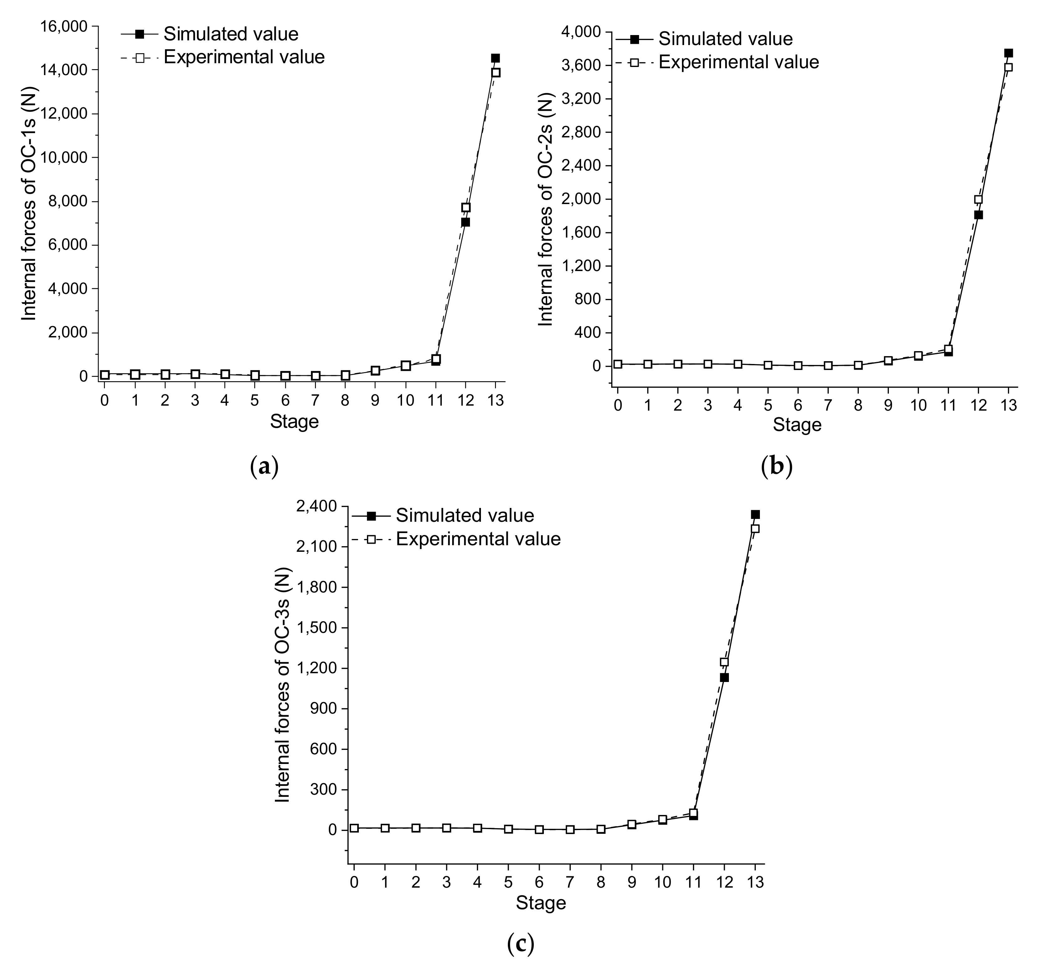 Buildings 11 00110 g020