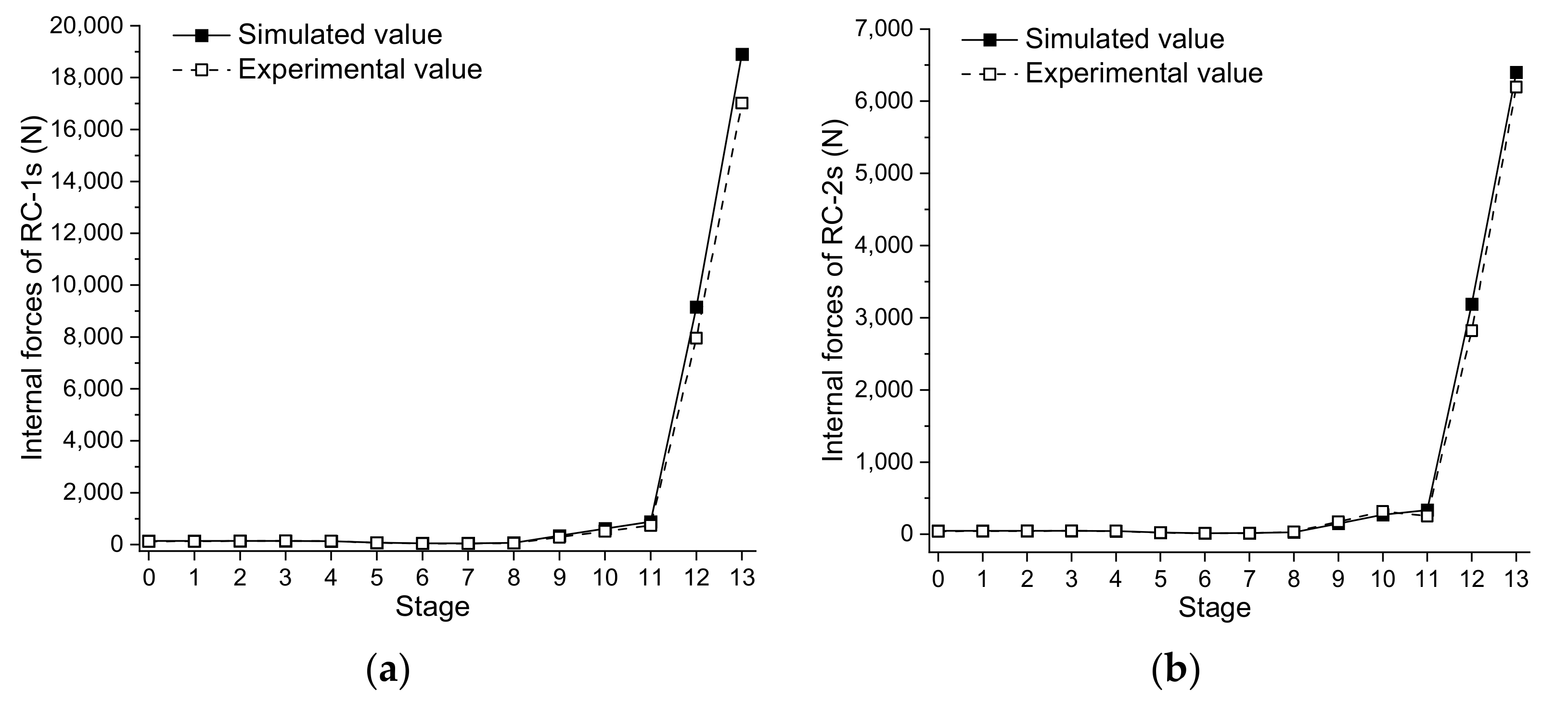 Buildings 11 00110 g021