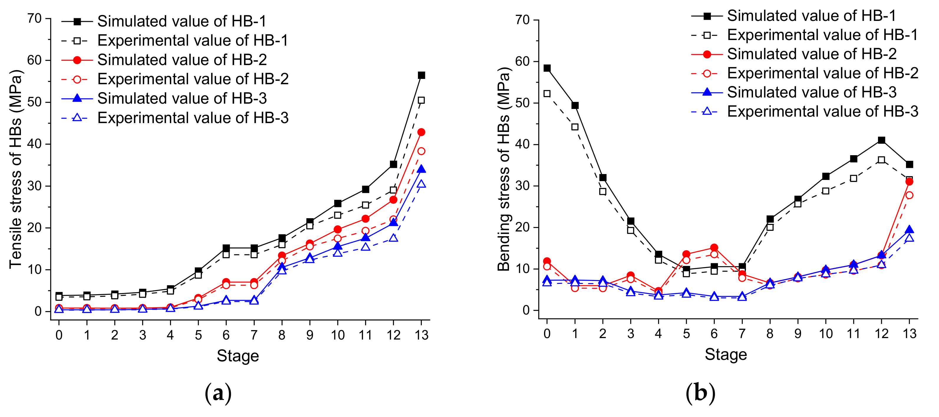 Buildings 11 00110 g022