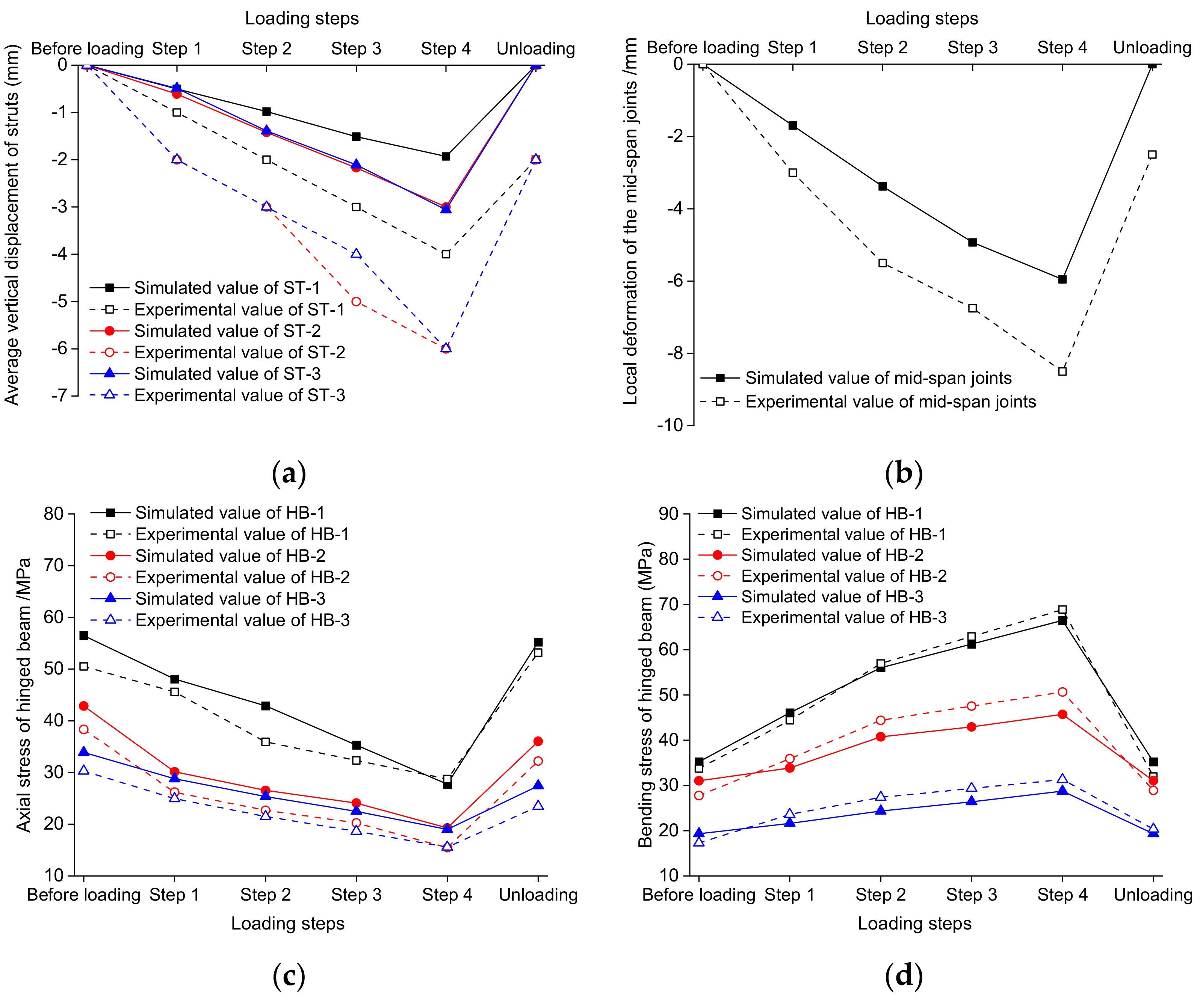 Buildings 11 00110 g025