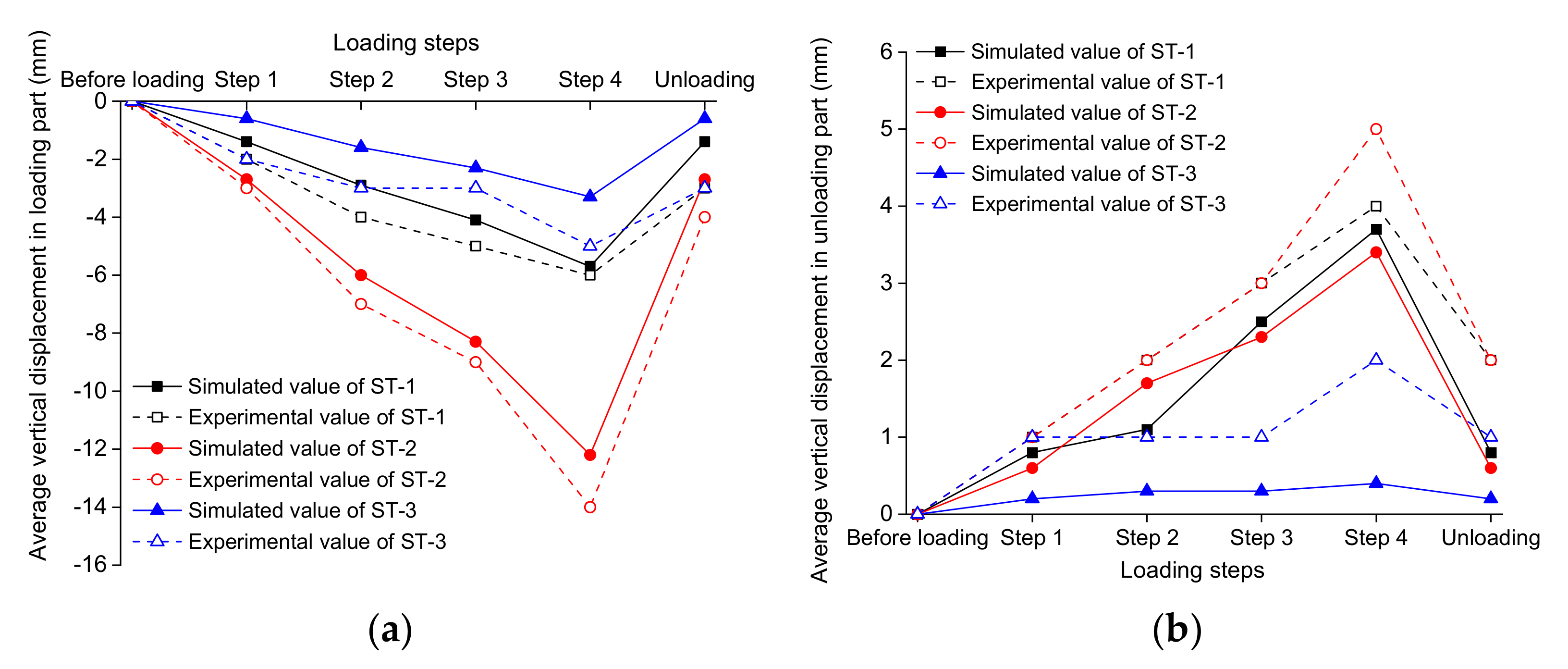 Buildings 11 00110 g026