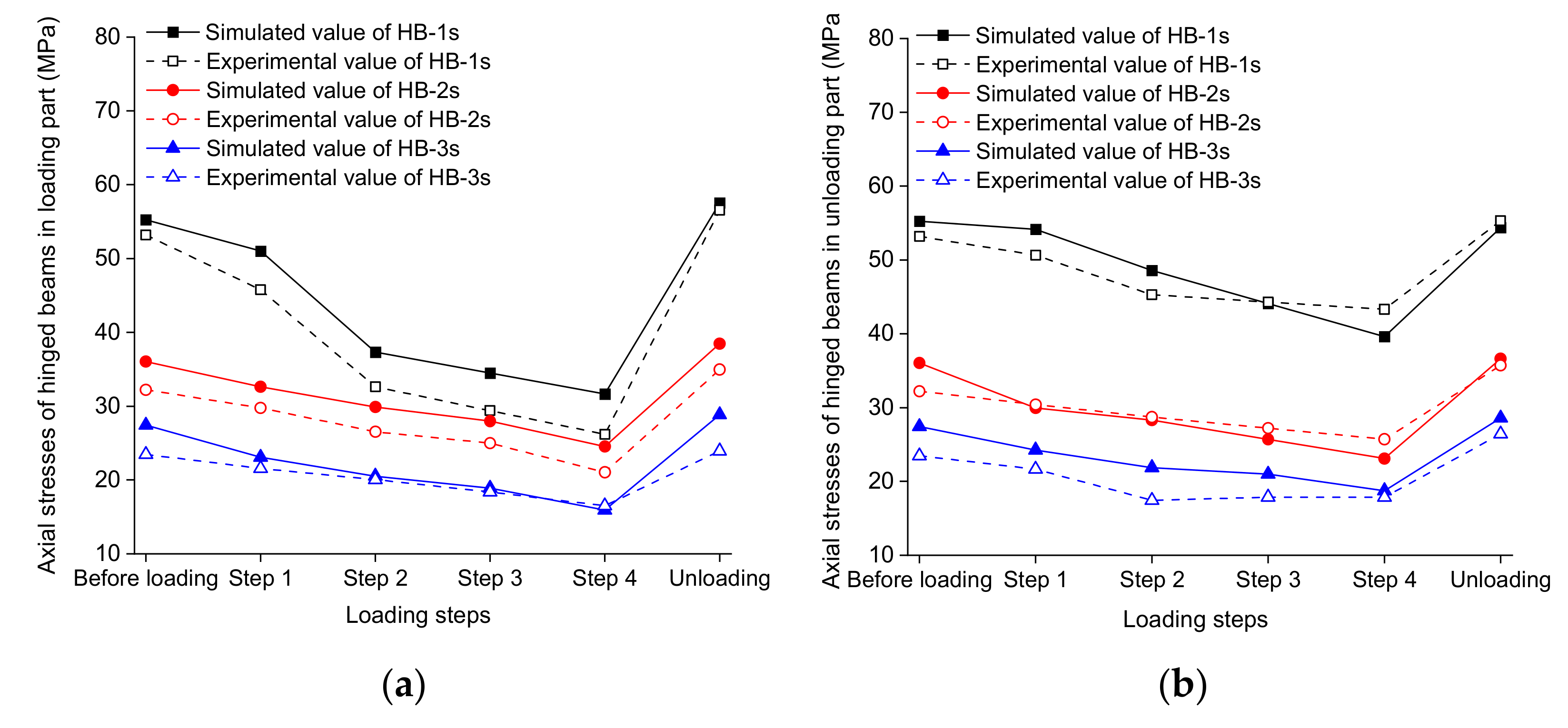 Buildings 11 00110 g028