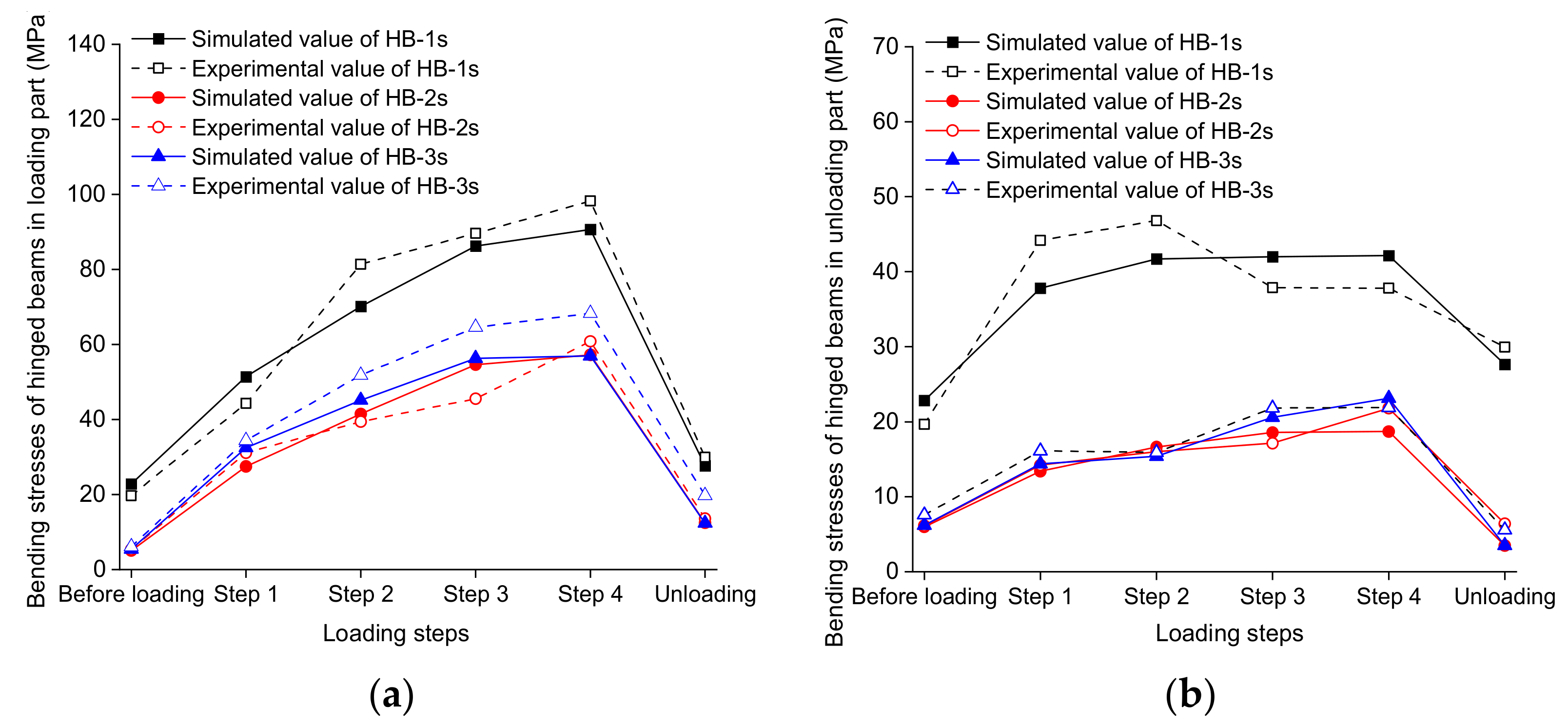 Buildings 11 00110 g029