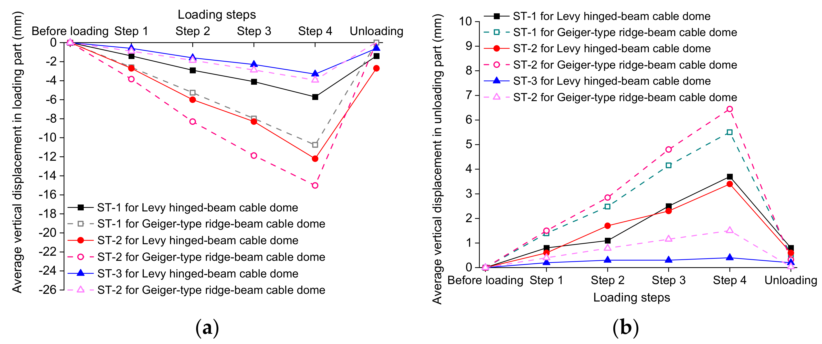 Buildings 11 00110 g031