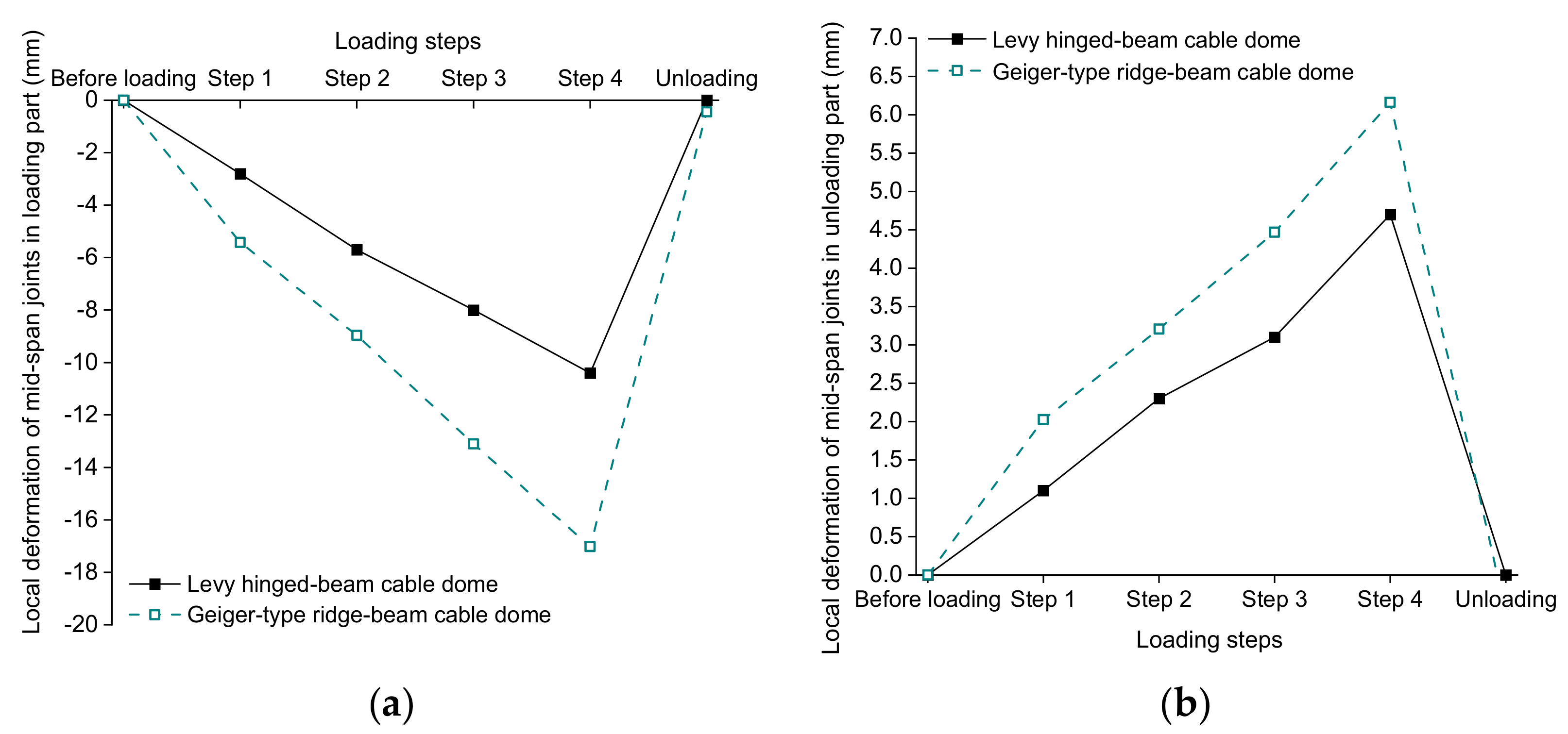 Buildings 11 00110 g032