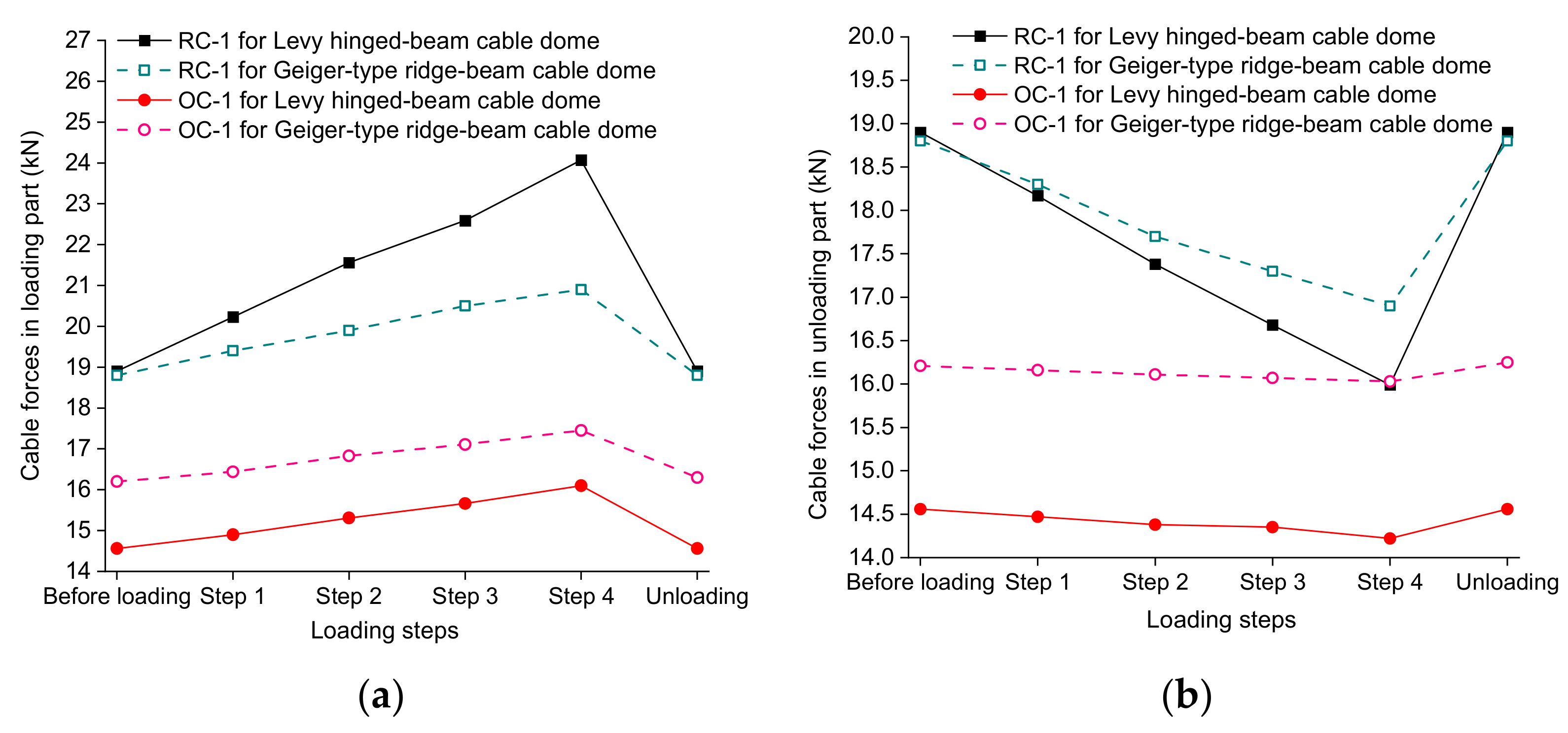 Buildings 11 00110 g035