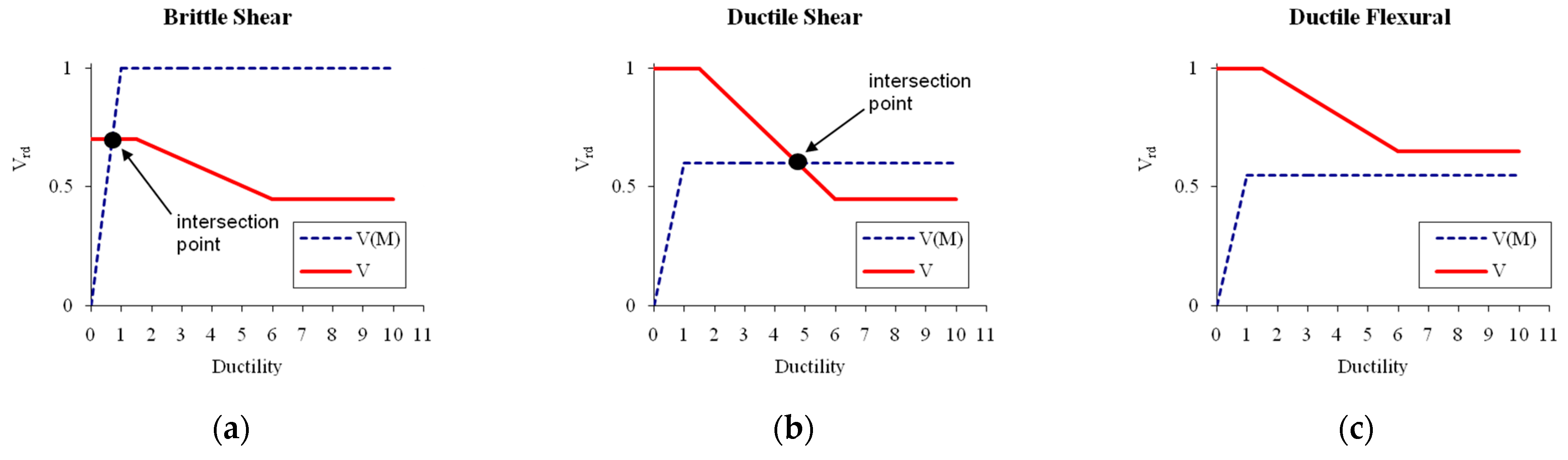 Buildings 11 00111 g003