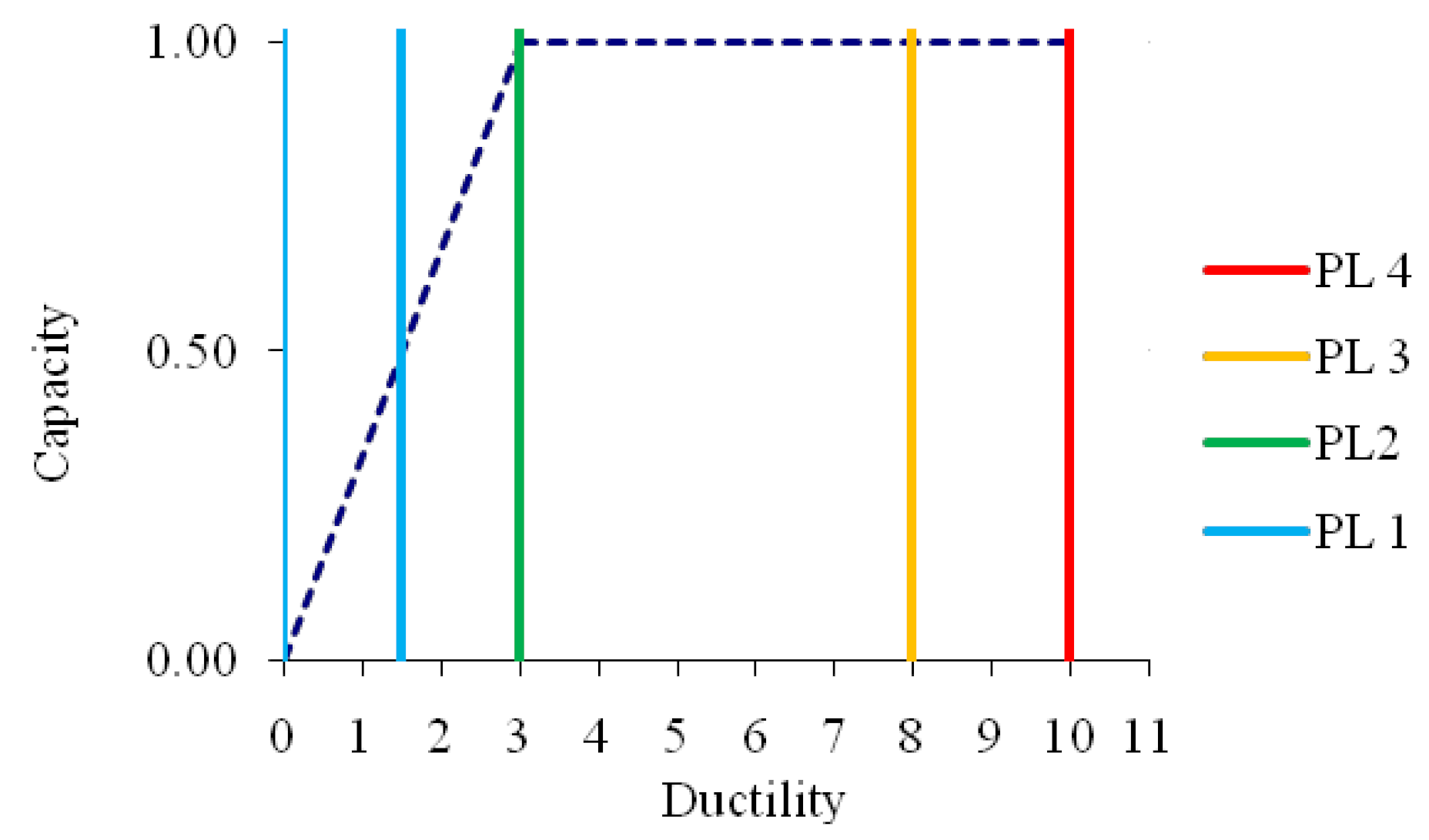 Buildings 11 00111 g004