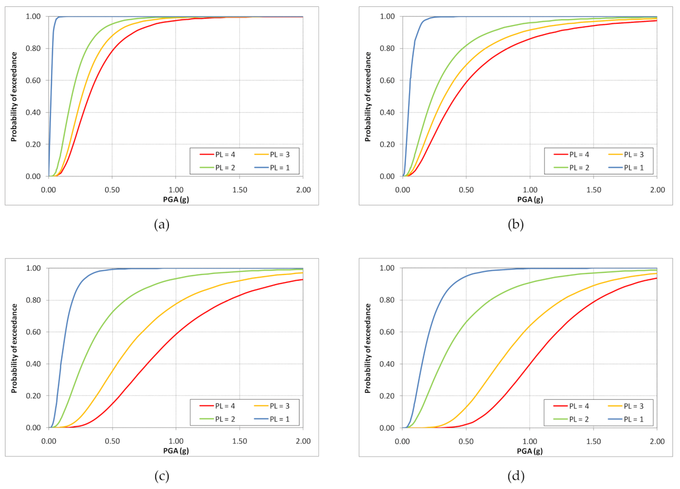 Buildings 11 00111 g008