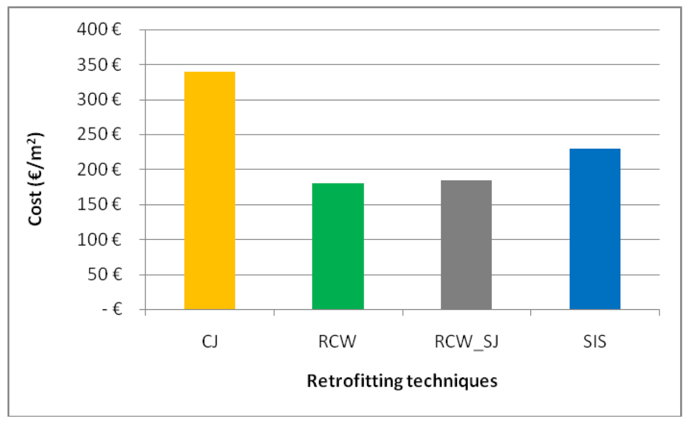 Buildings 11 00111 g009