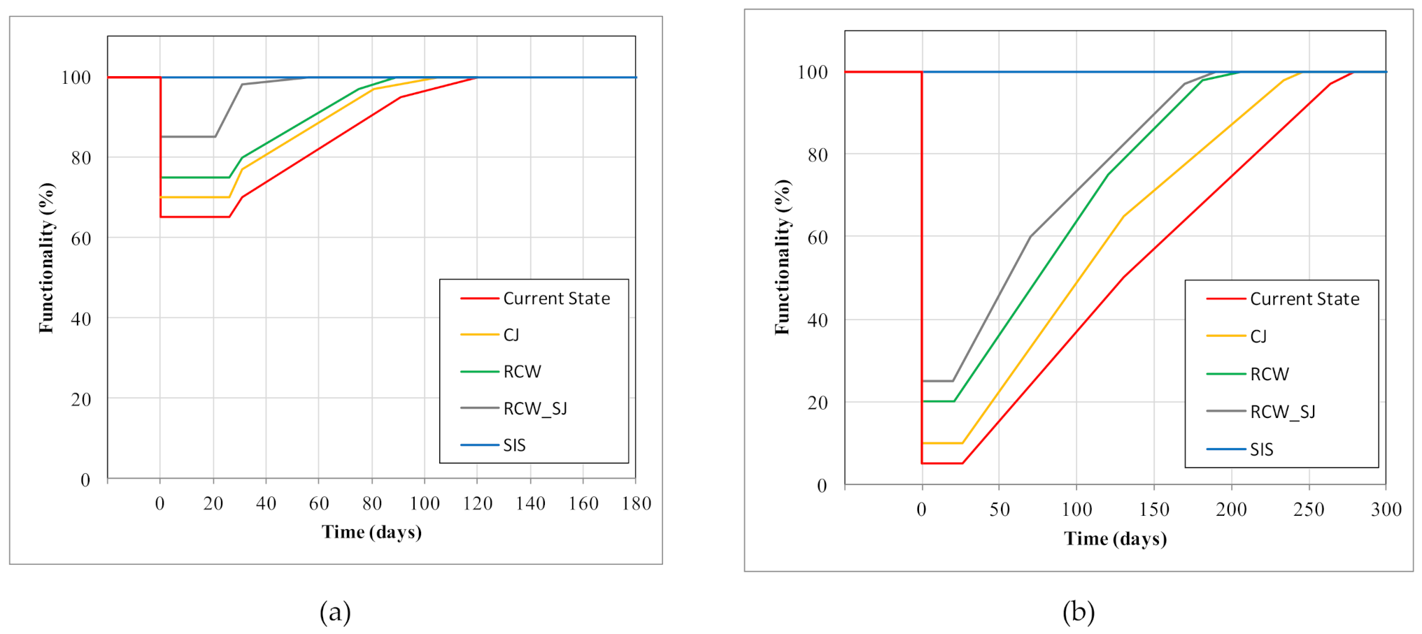 Buildings 11 00111 g010