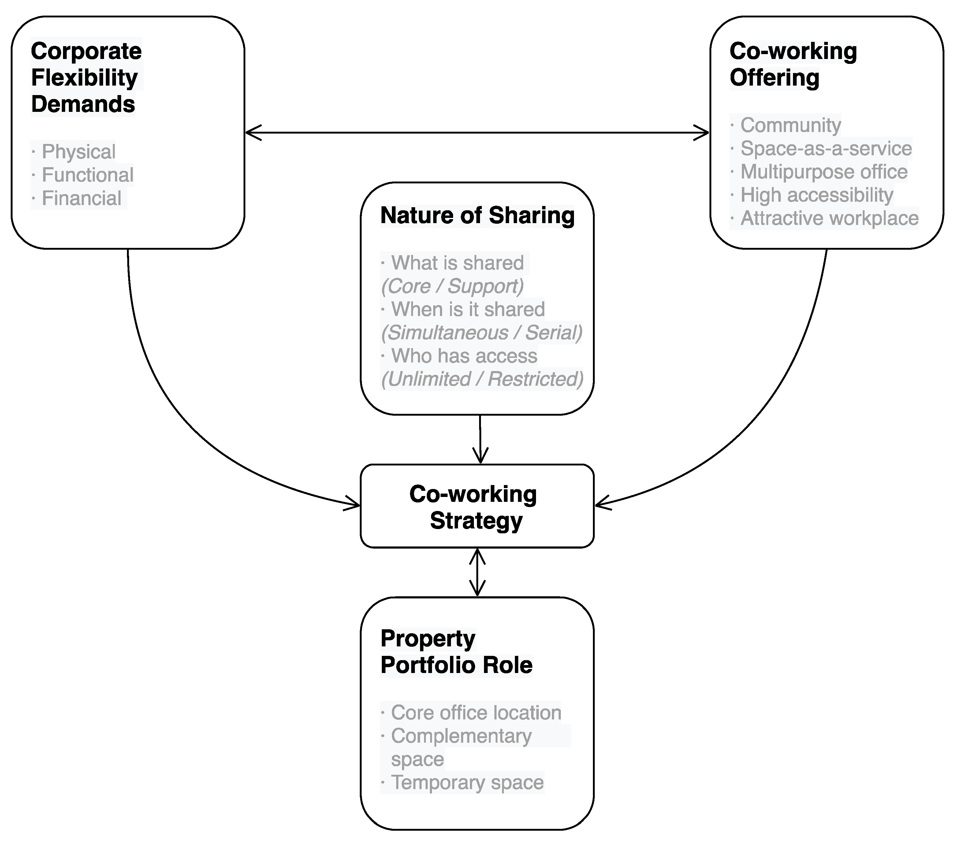 Buildings 11 00115 g001 Buildings 11 00115 g001